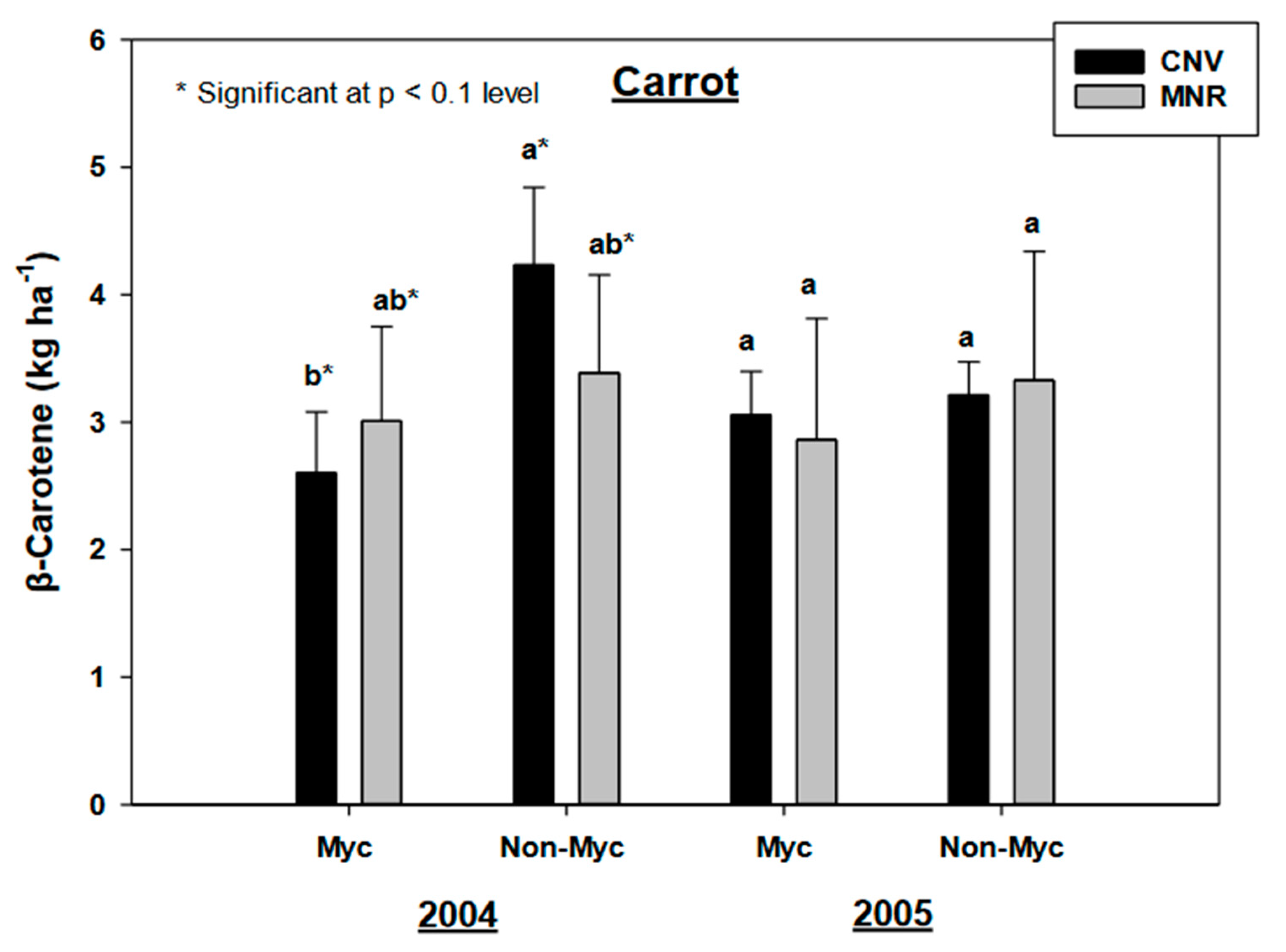 Sustainability 12 08965 g007