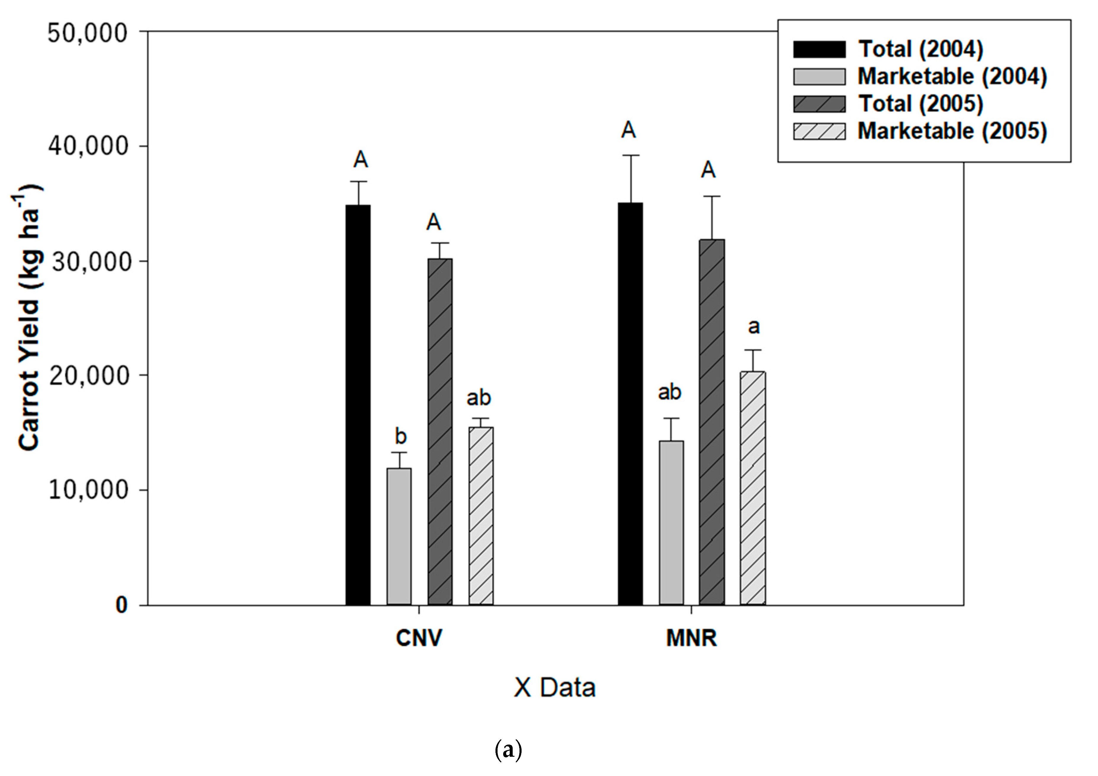 Sustainability 12 08965 g010a