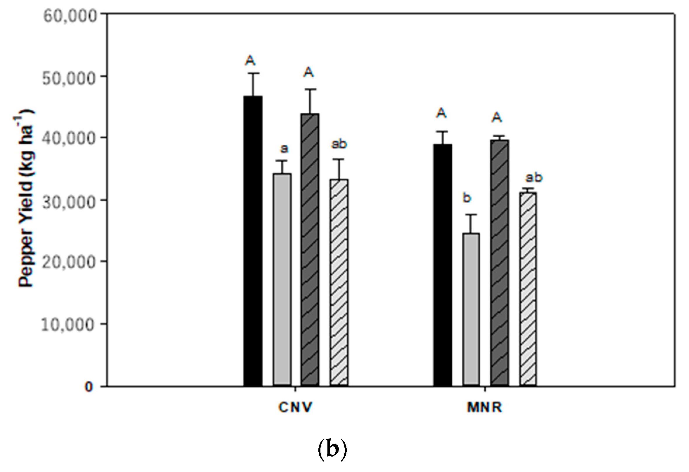 Sustainability 12 08965 g010b