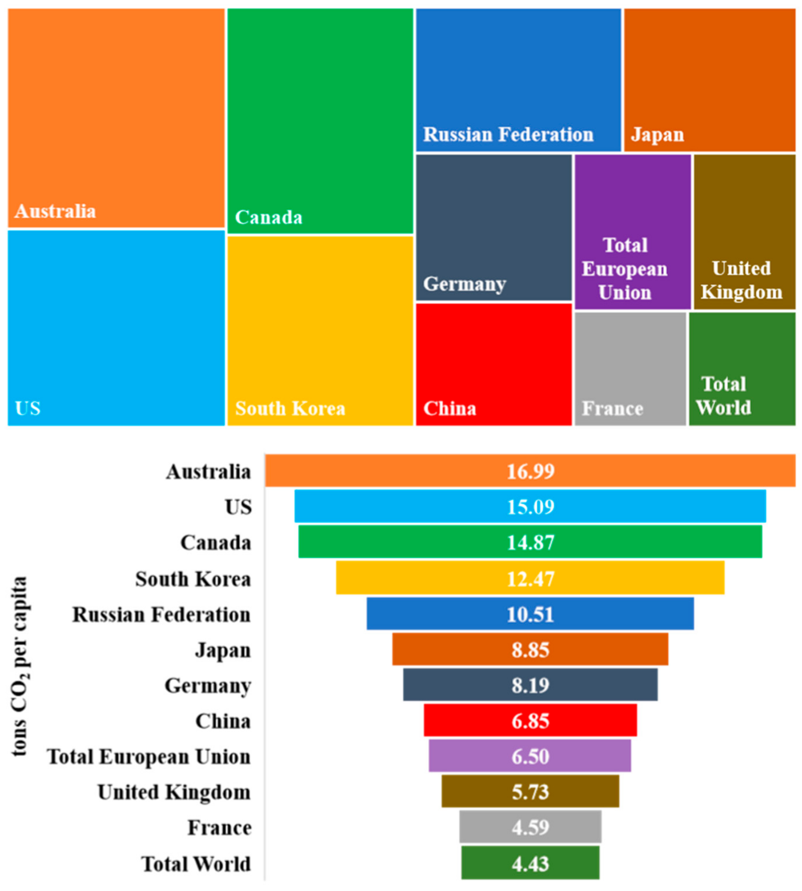 Sustainability 12 08966 g001 Sustainability 12 08966 g001