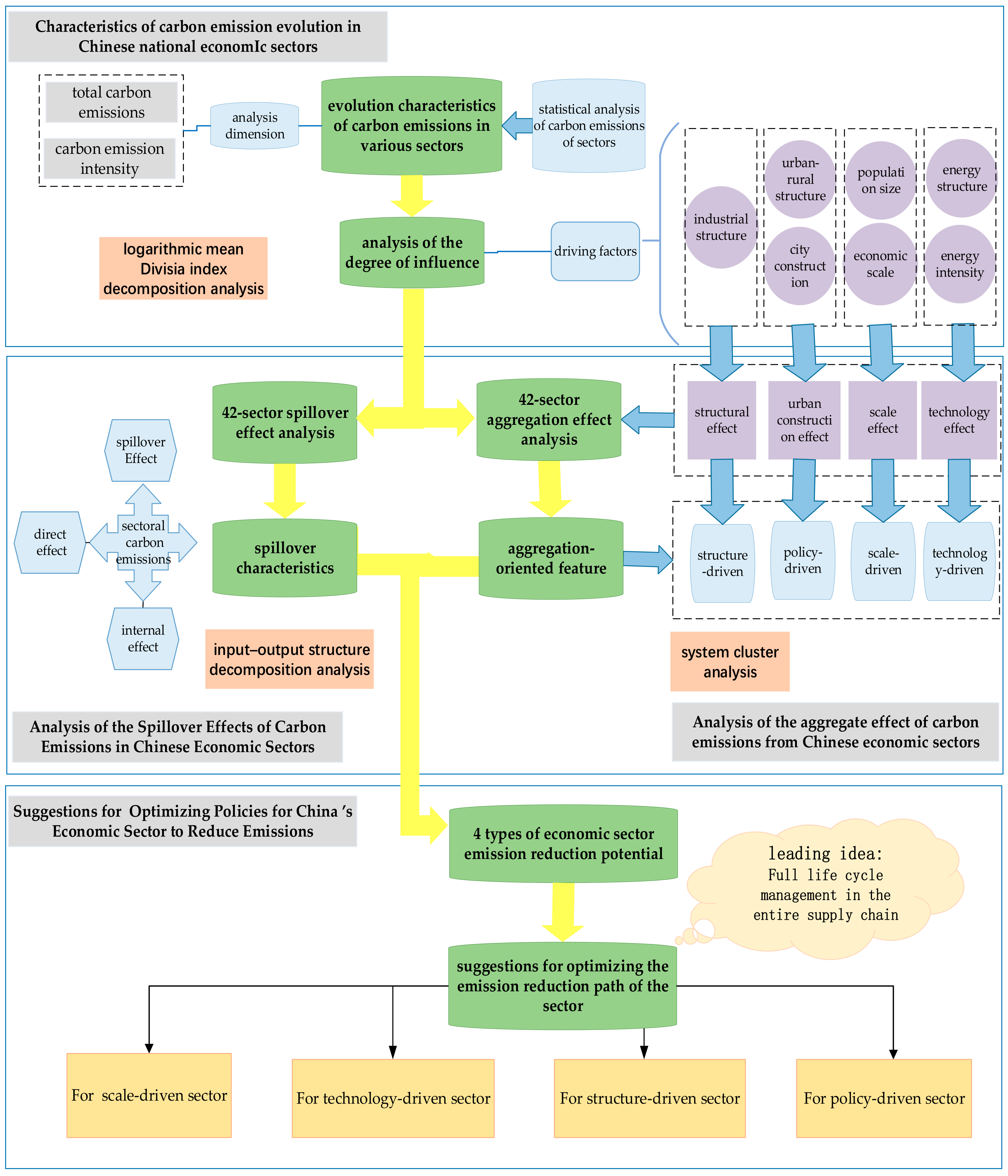 Sustainability 12 08966 g002 Sustainability 12 08966 g002