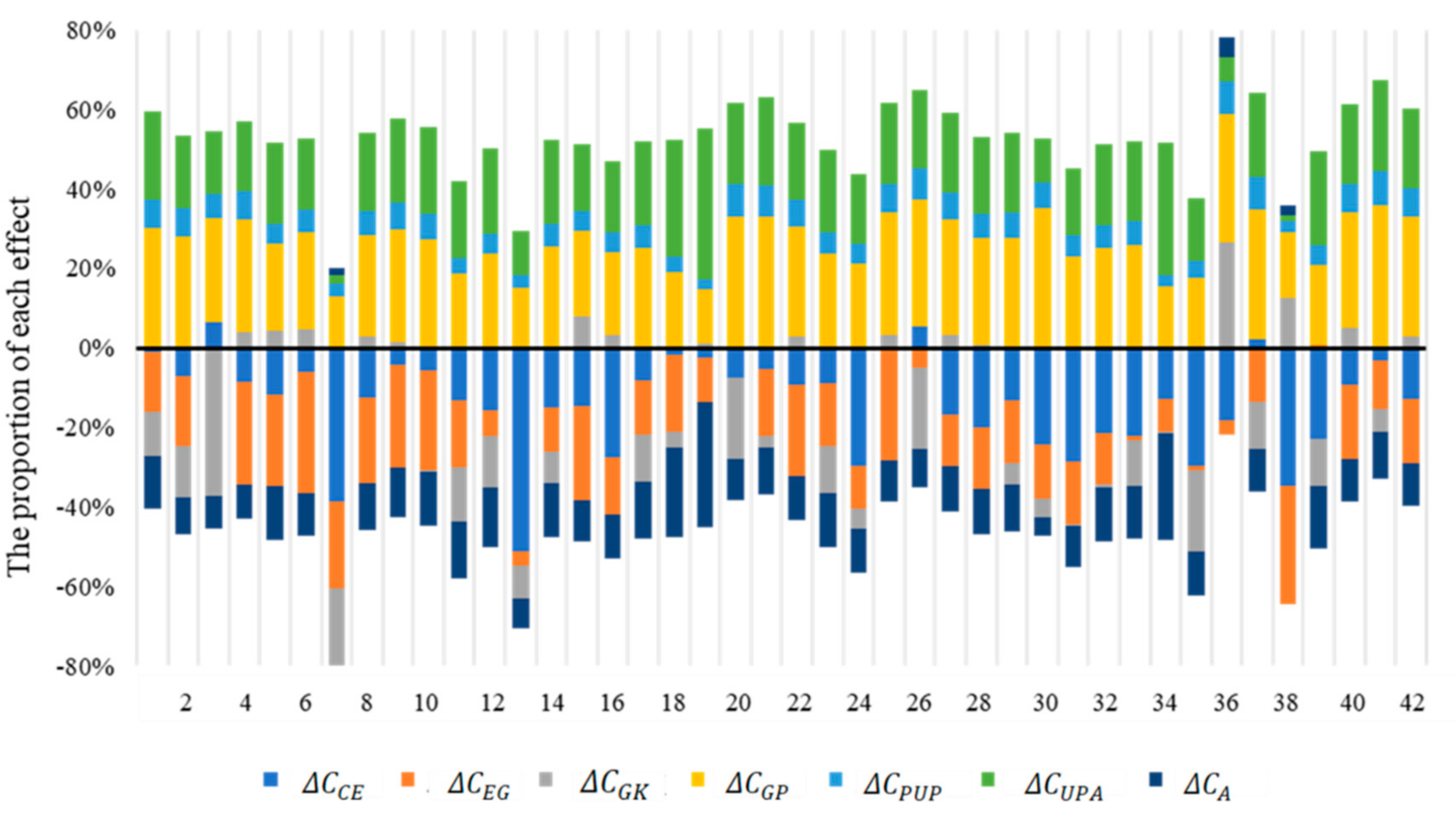 Sustainability 12 08966 g004 Sustainability 12 08966 g004