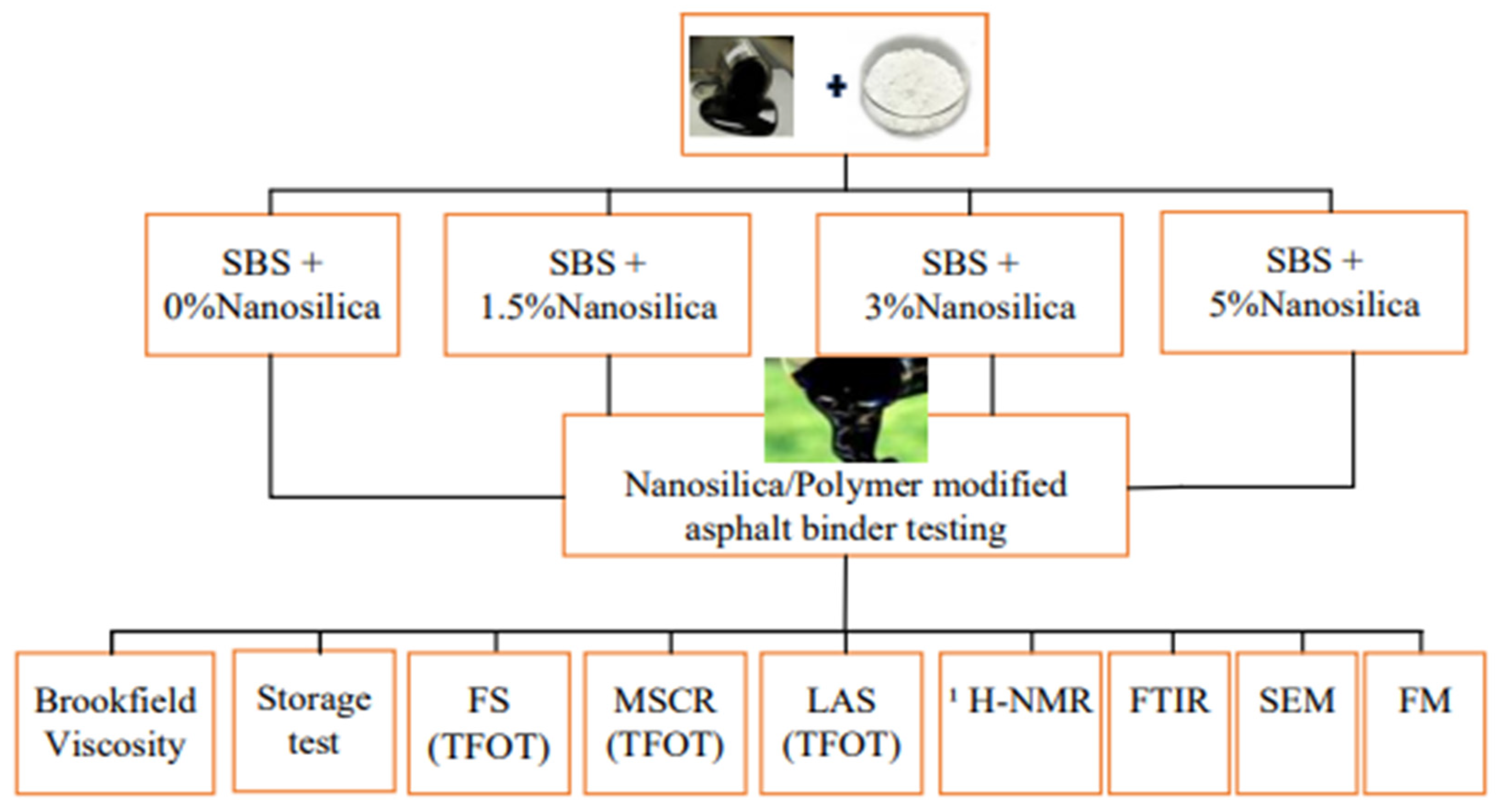Sustainability 12 08968 g002