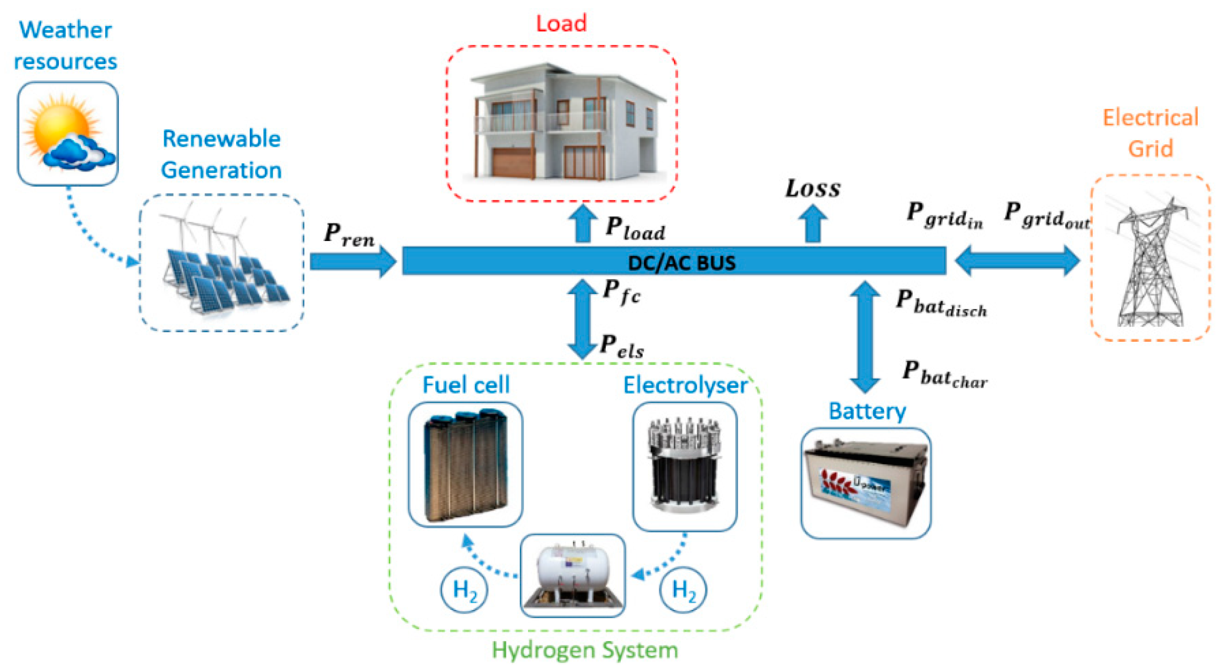 Sustainability 12 08969 g001 Sustainability 12 08969 g001
