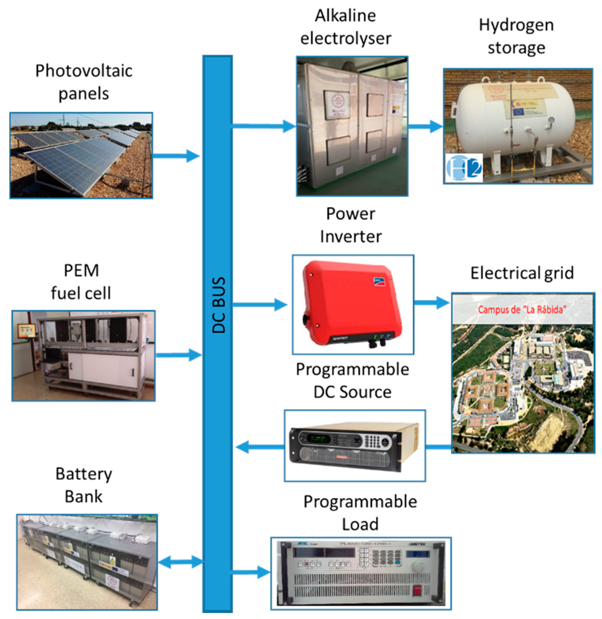 Sustainability 12 08969 g003 Sustainability 12 08969 g003