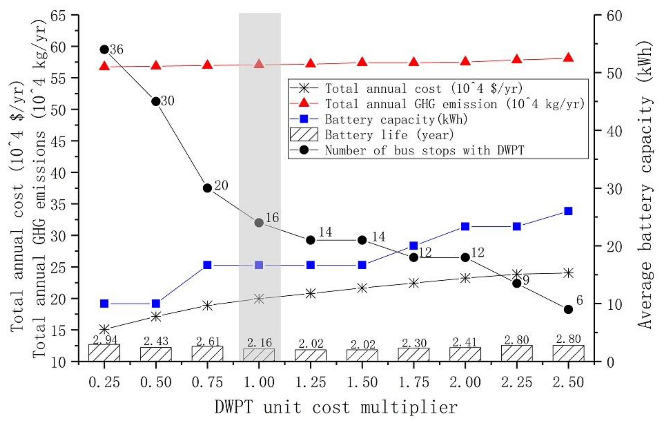 Sustainability 12 08971 g011