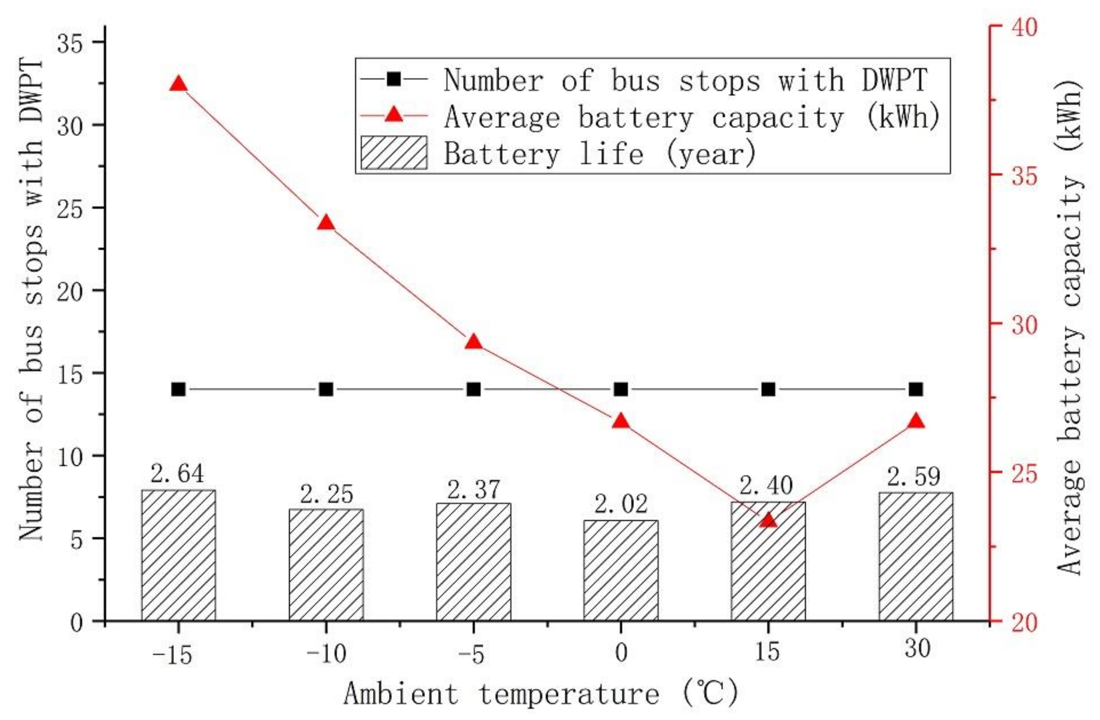 Sustainability 12 08971 g013
