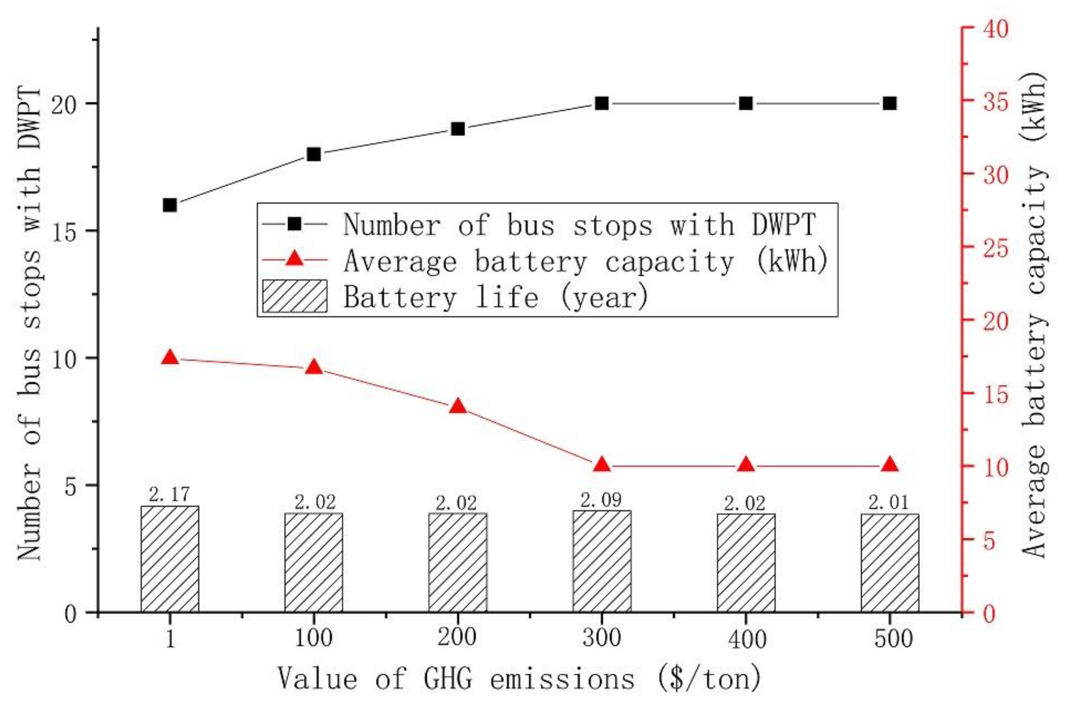 Sustainability 12 08971 g016