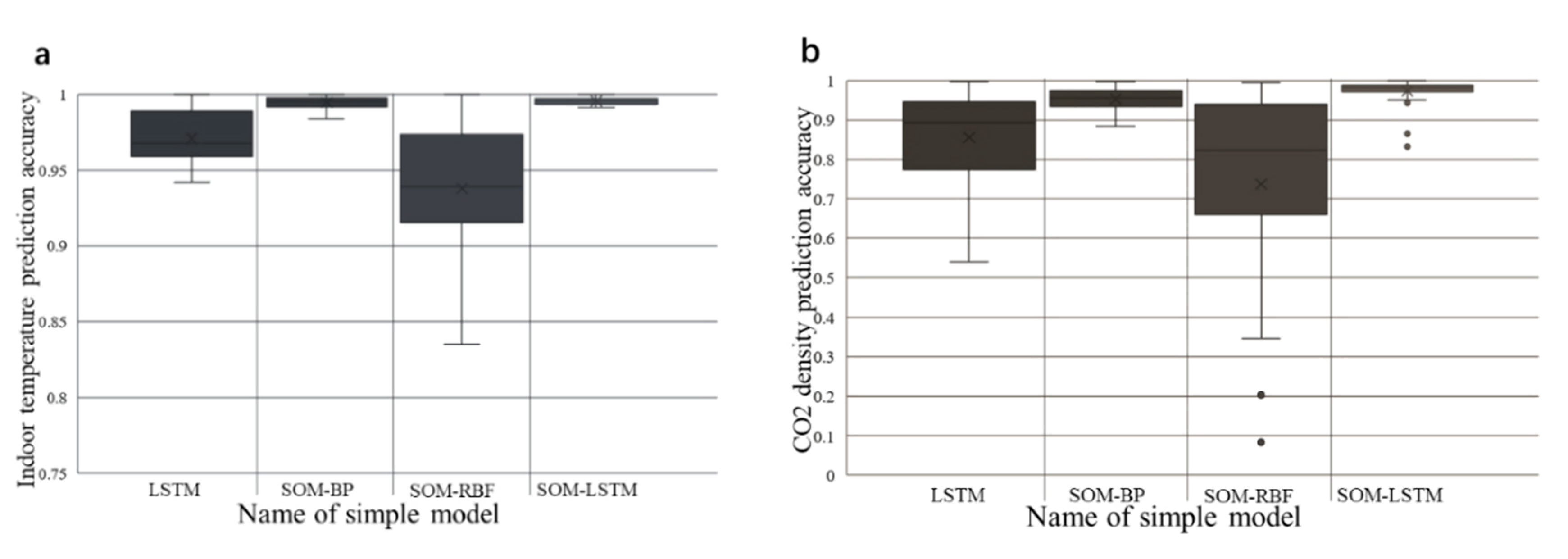 Sustainability 12 08974 g008