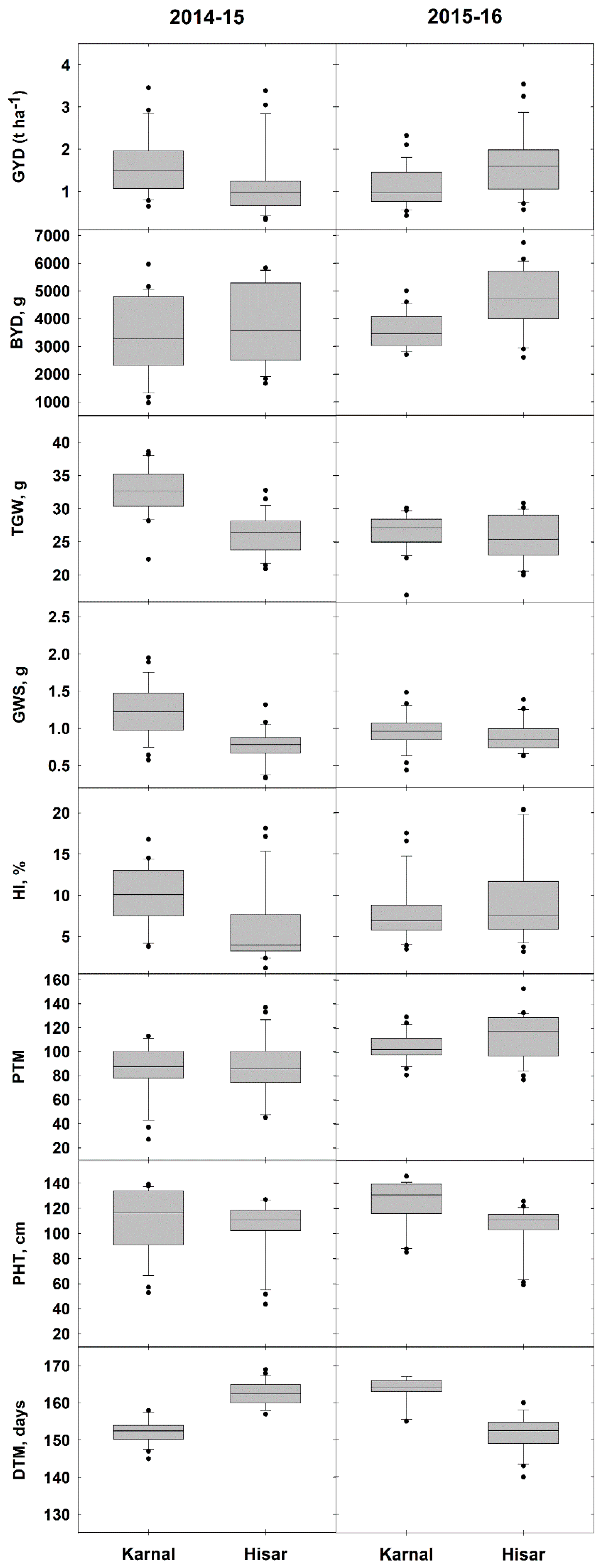 Sustainability 12 08975 g003