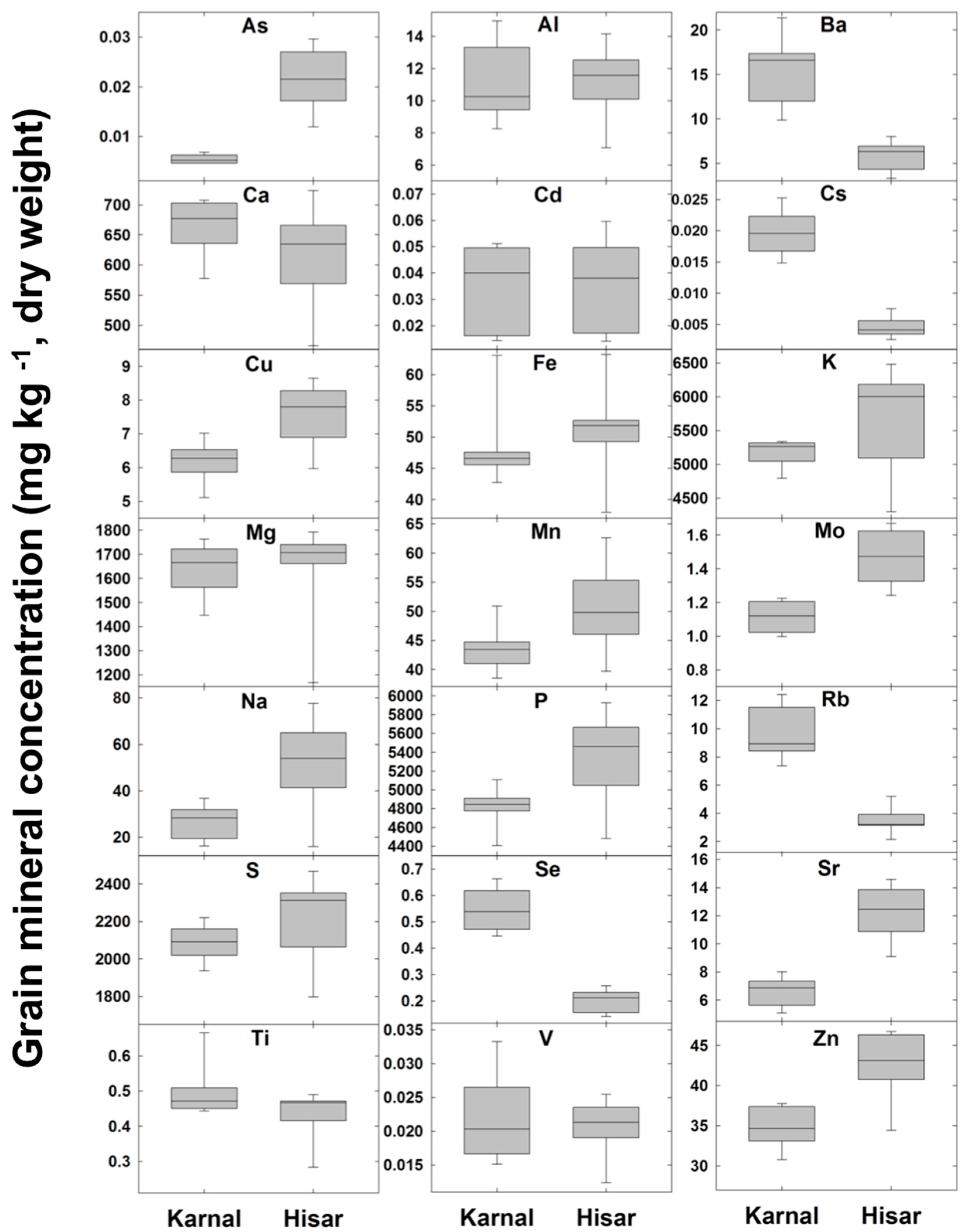 Sustainability 12 08975 g004