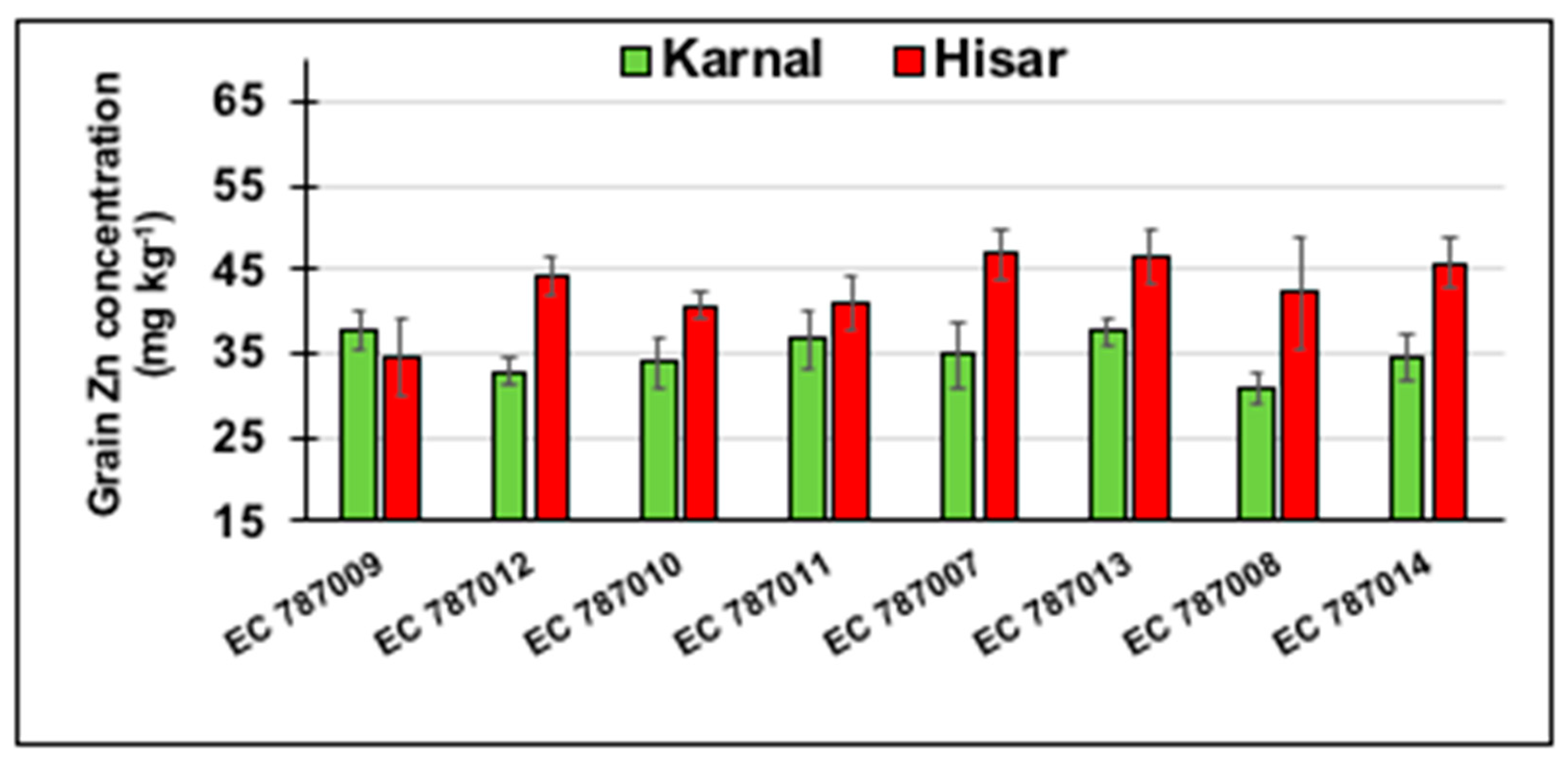 Sustainability 12 08975 g005