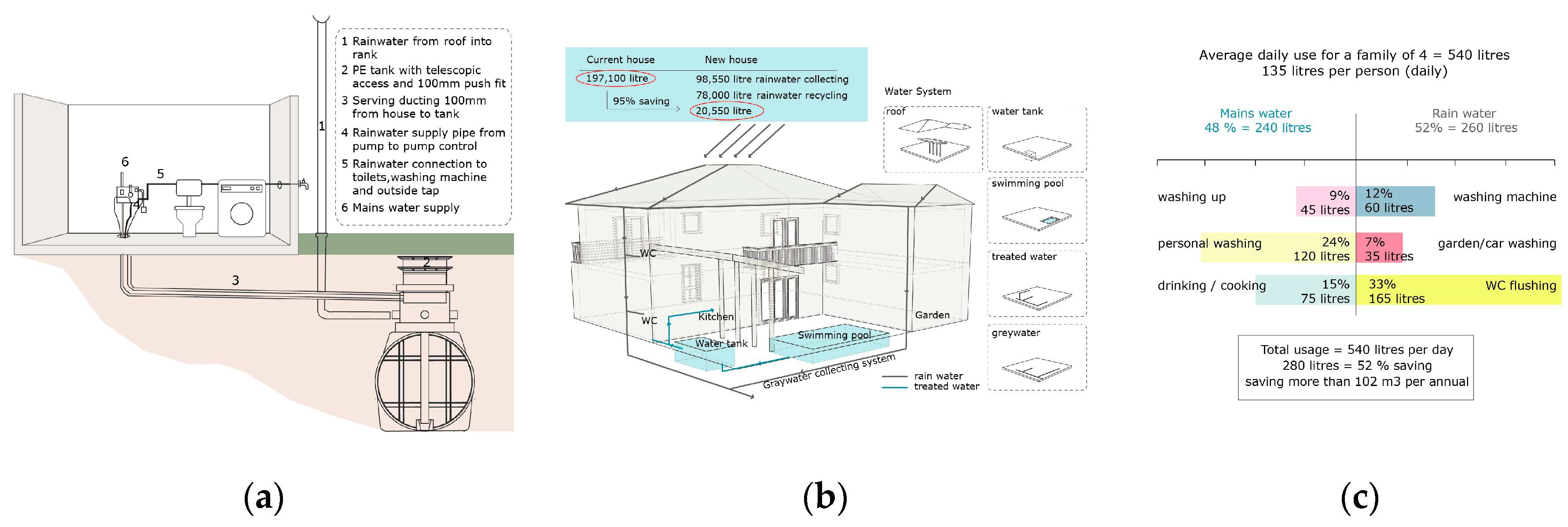 Sustainability 12 08978 g011