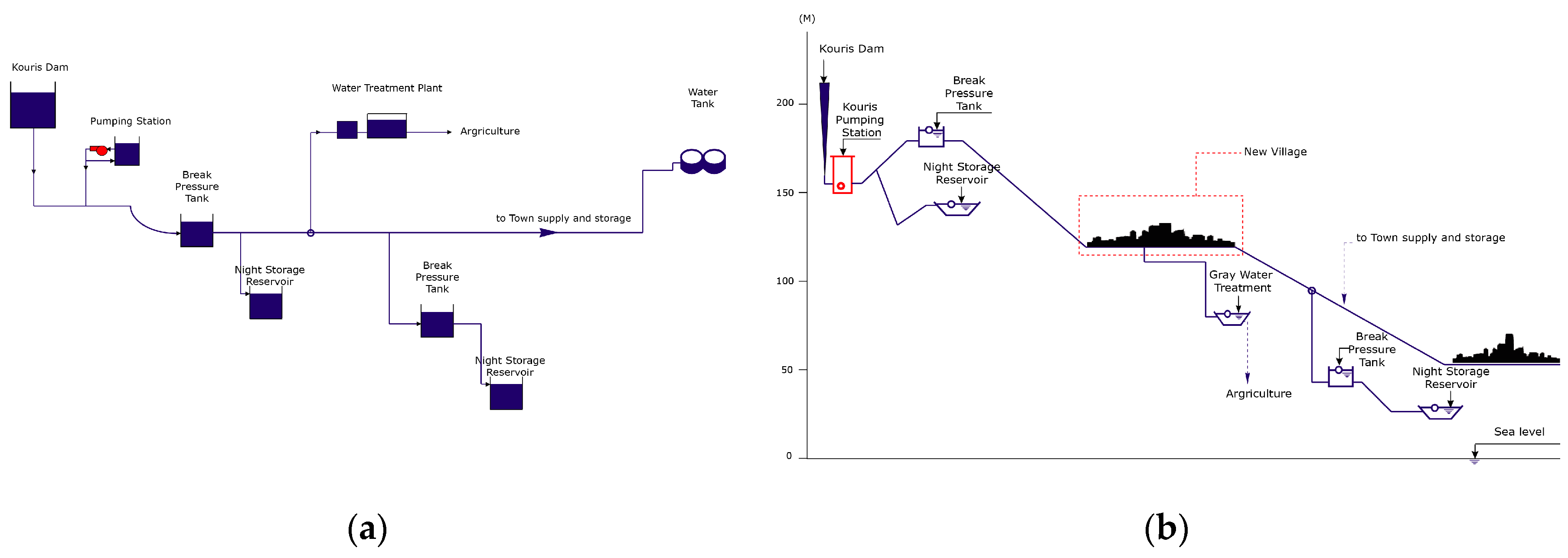 Sustainability 12 08978 g014
