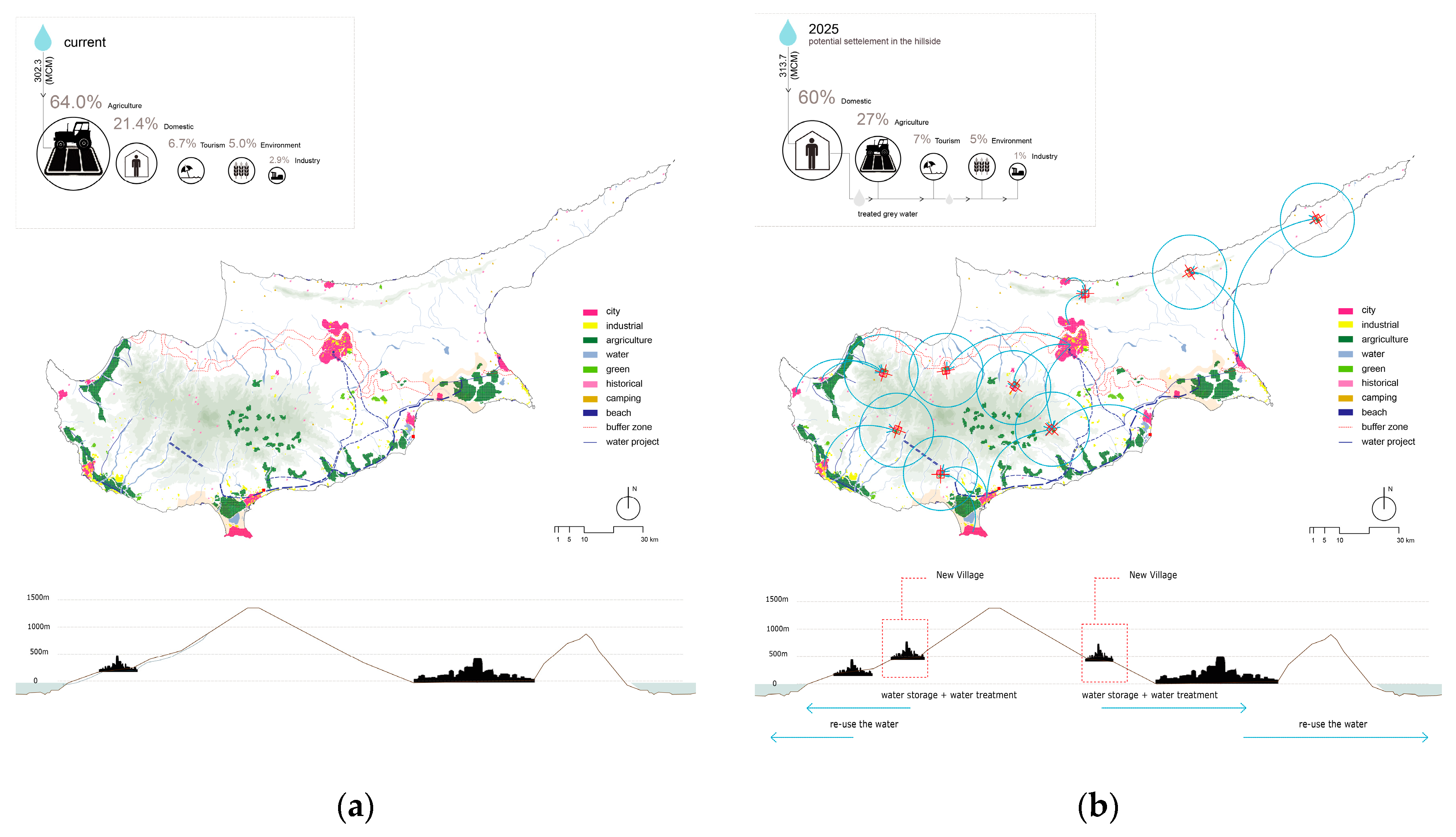 Sustainability 12 08978 g016