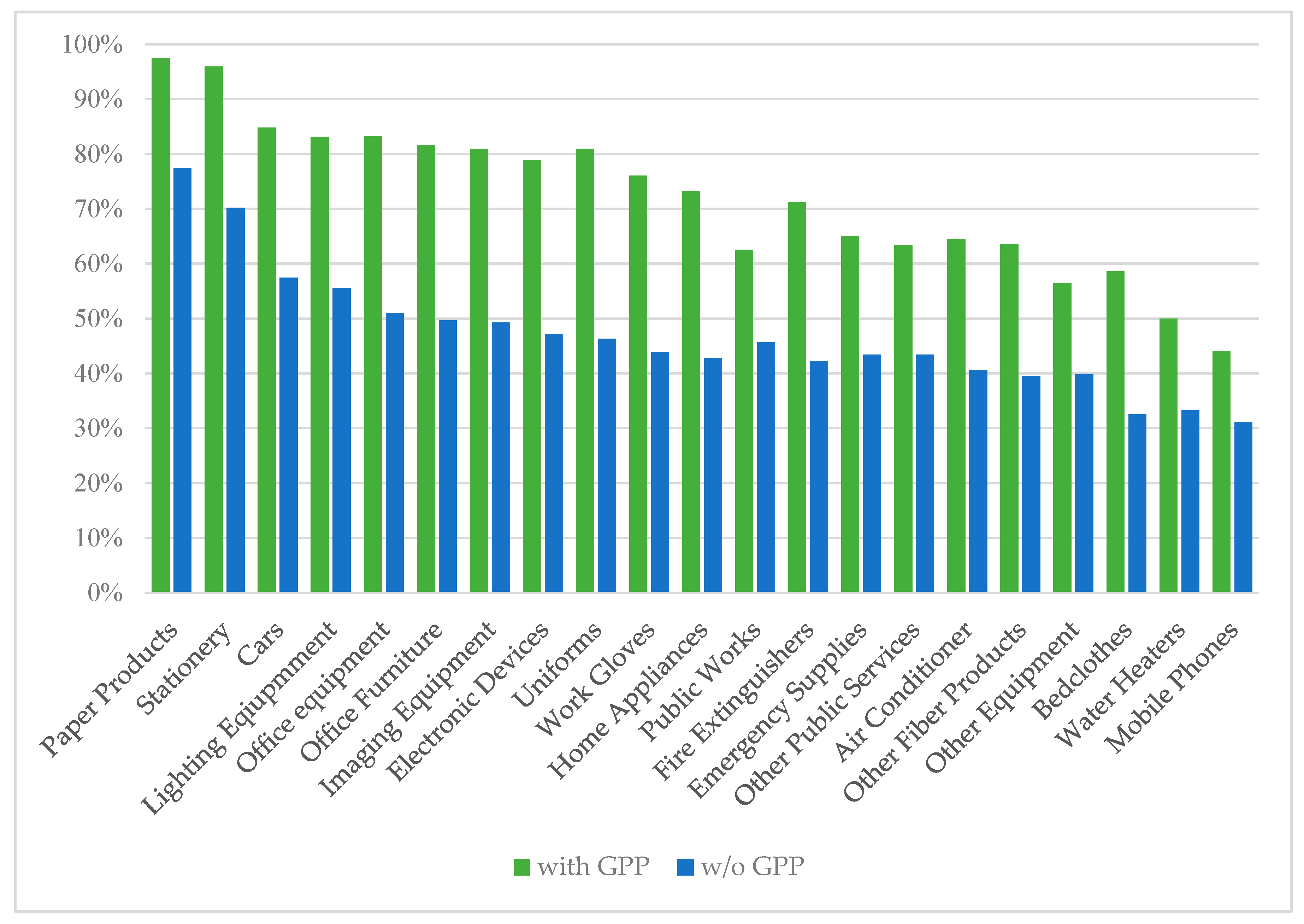Sustainability 12 08979 g005 Sustainability 12 08979 g005