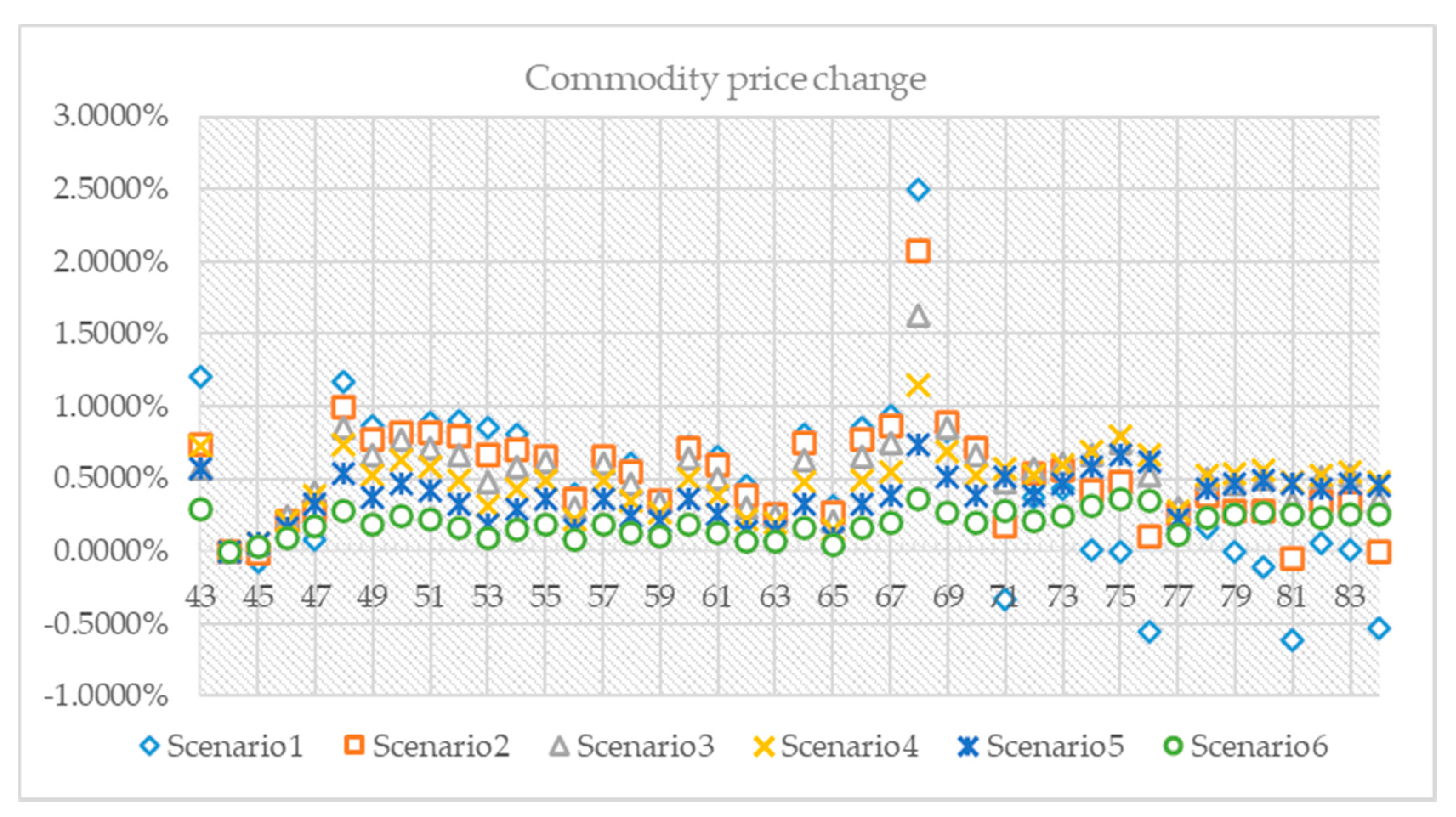 Sustainability 12 08980 g011