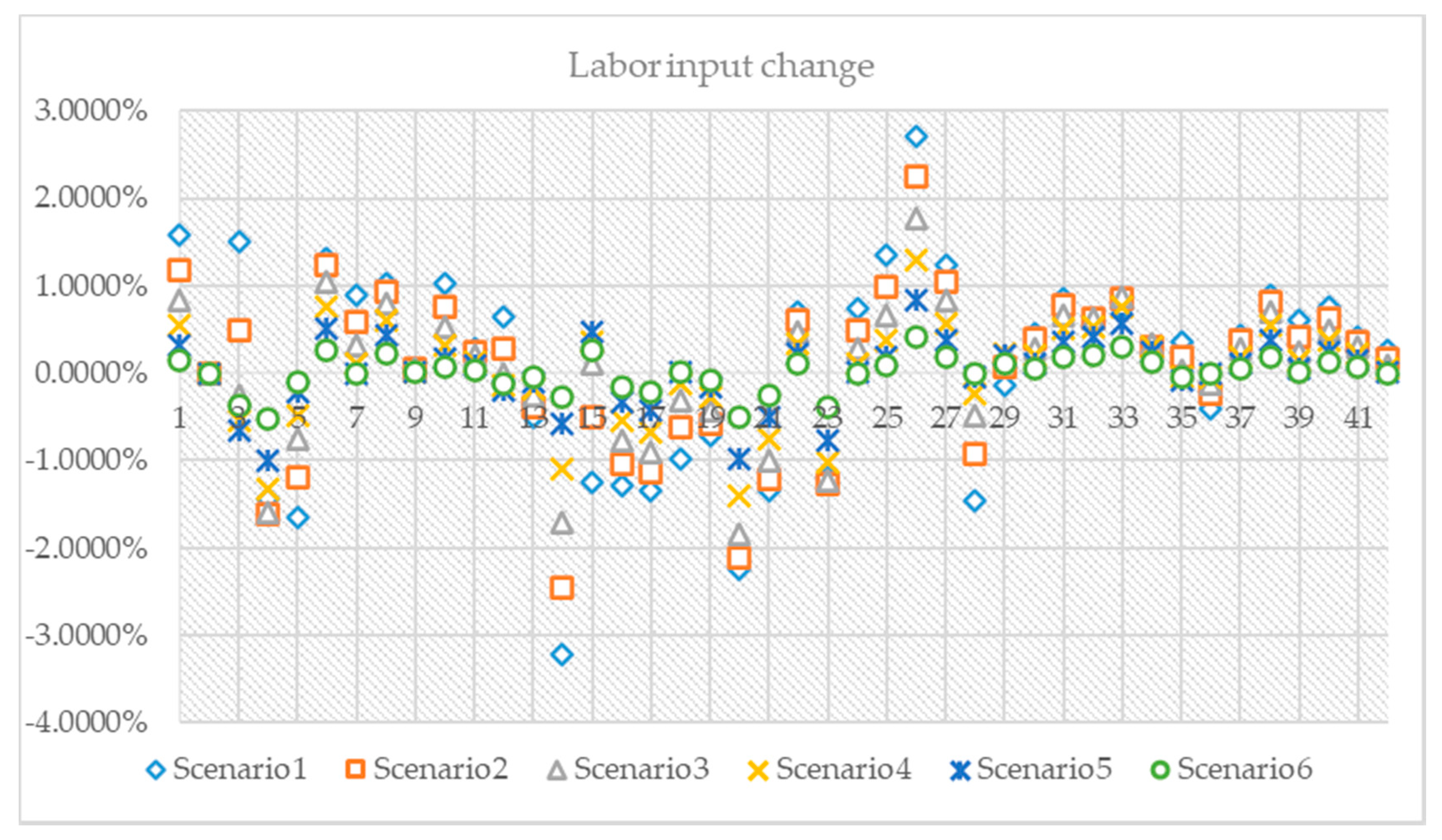 Sustainability 12 08980 g012