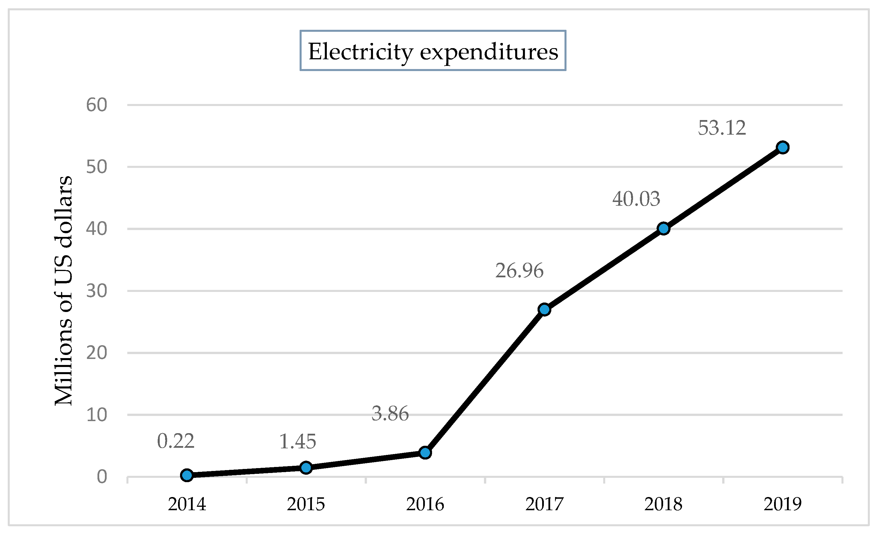 Sustainability 12 08982 g006 Sustainability 12 08982 g006