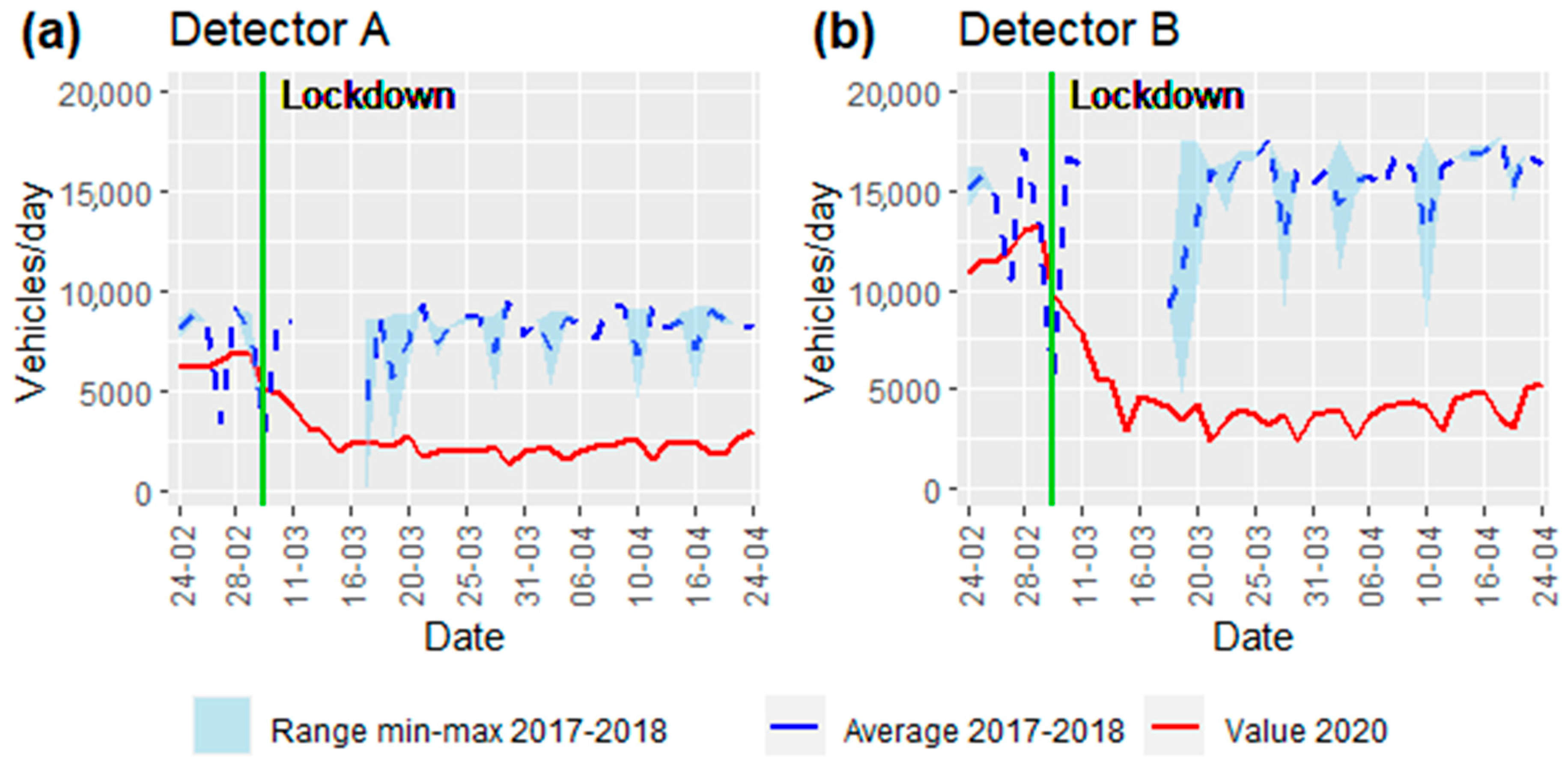 Sustainability 12 08984 g006
