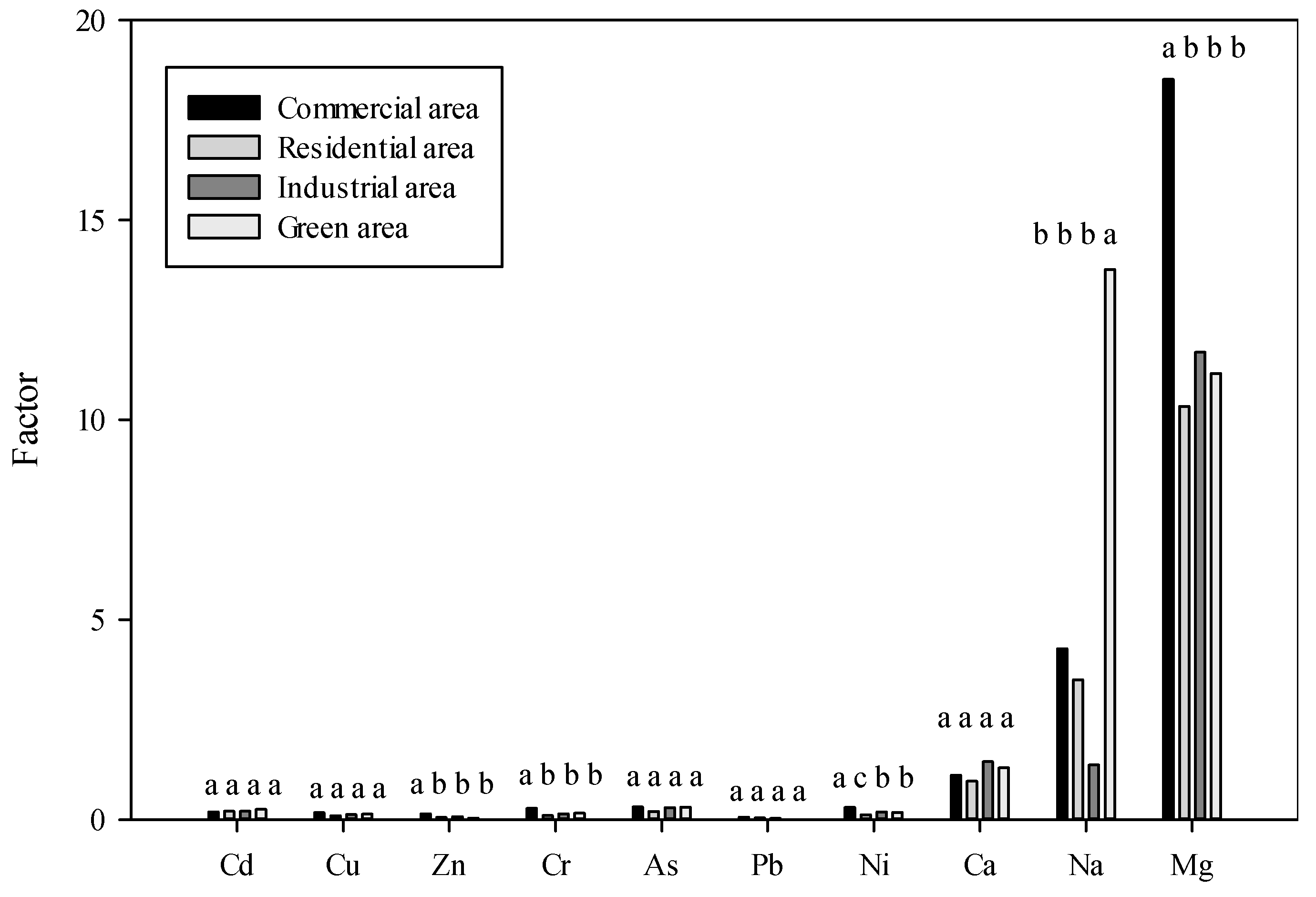 Sustainability 12 08985 g002 Sustainability 12 08985 g002