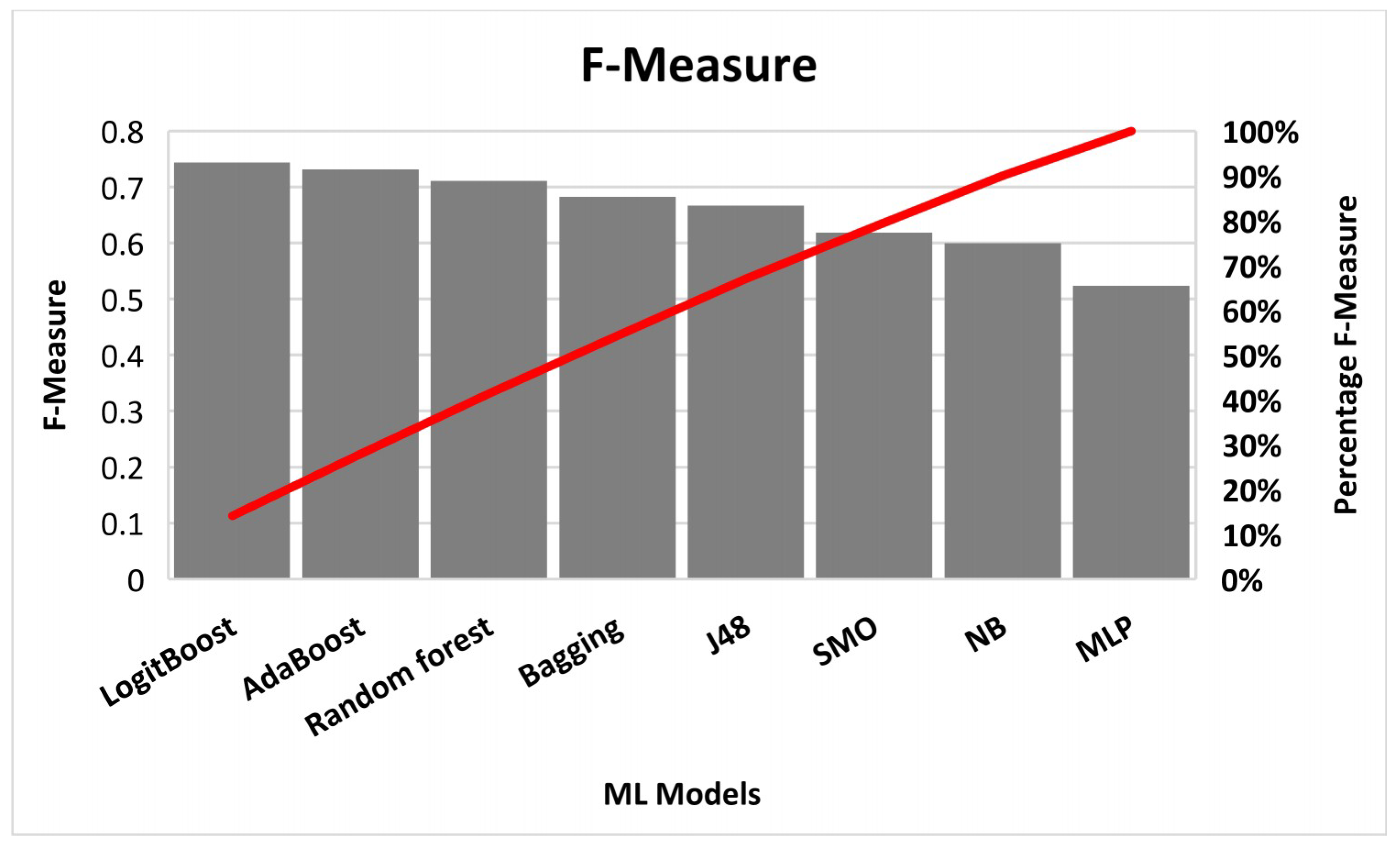 Sustainability 12 08986 g005