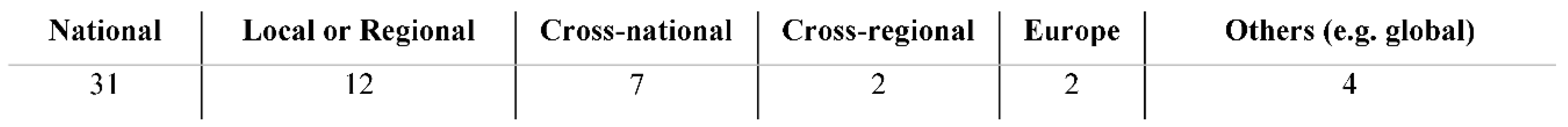 Sustainability 12 08990 g005