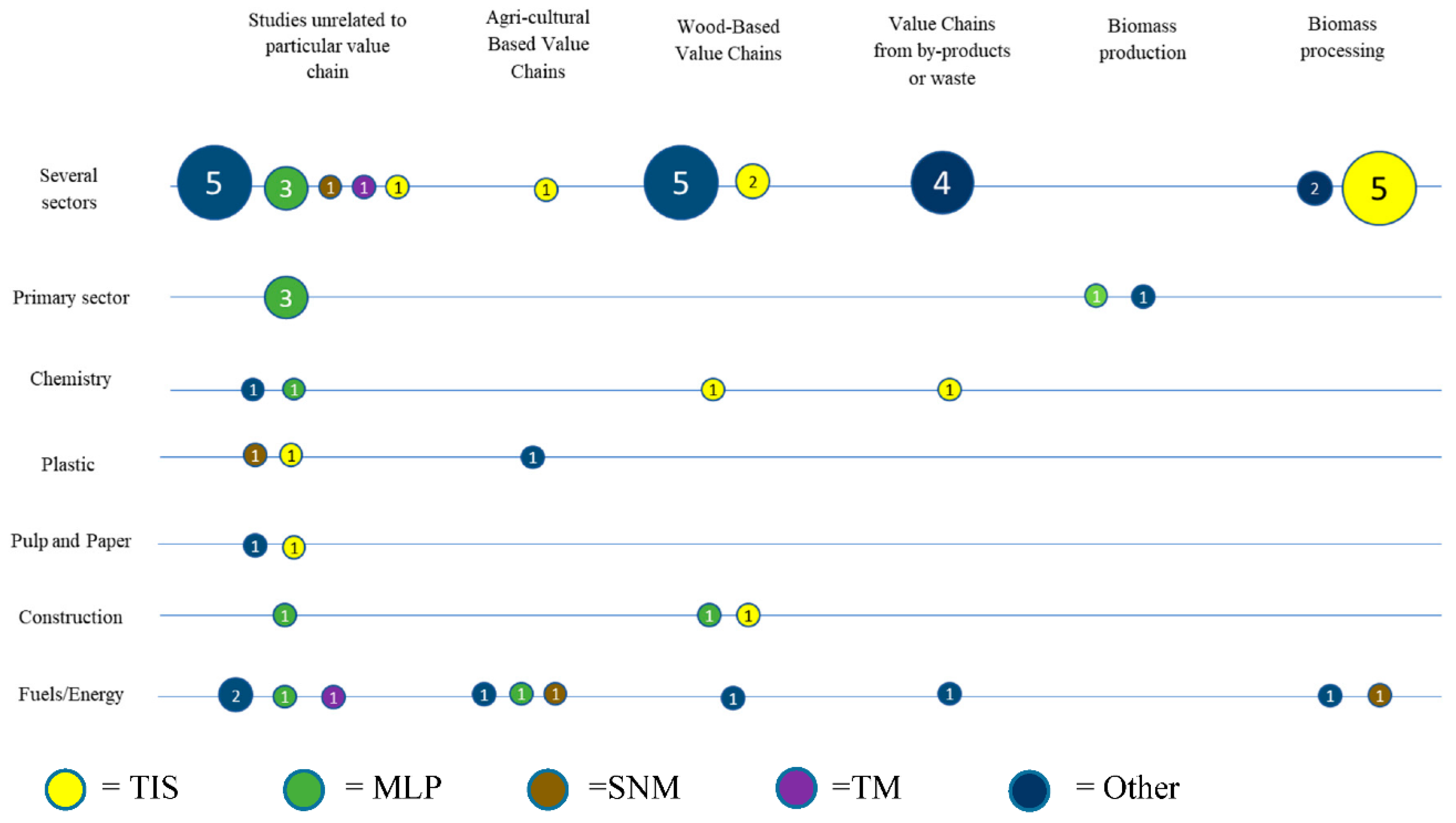 Sustainability 12 08990 g007