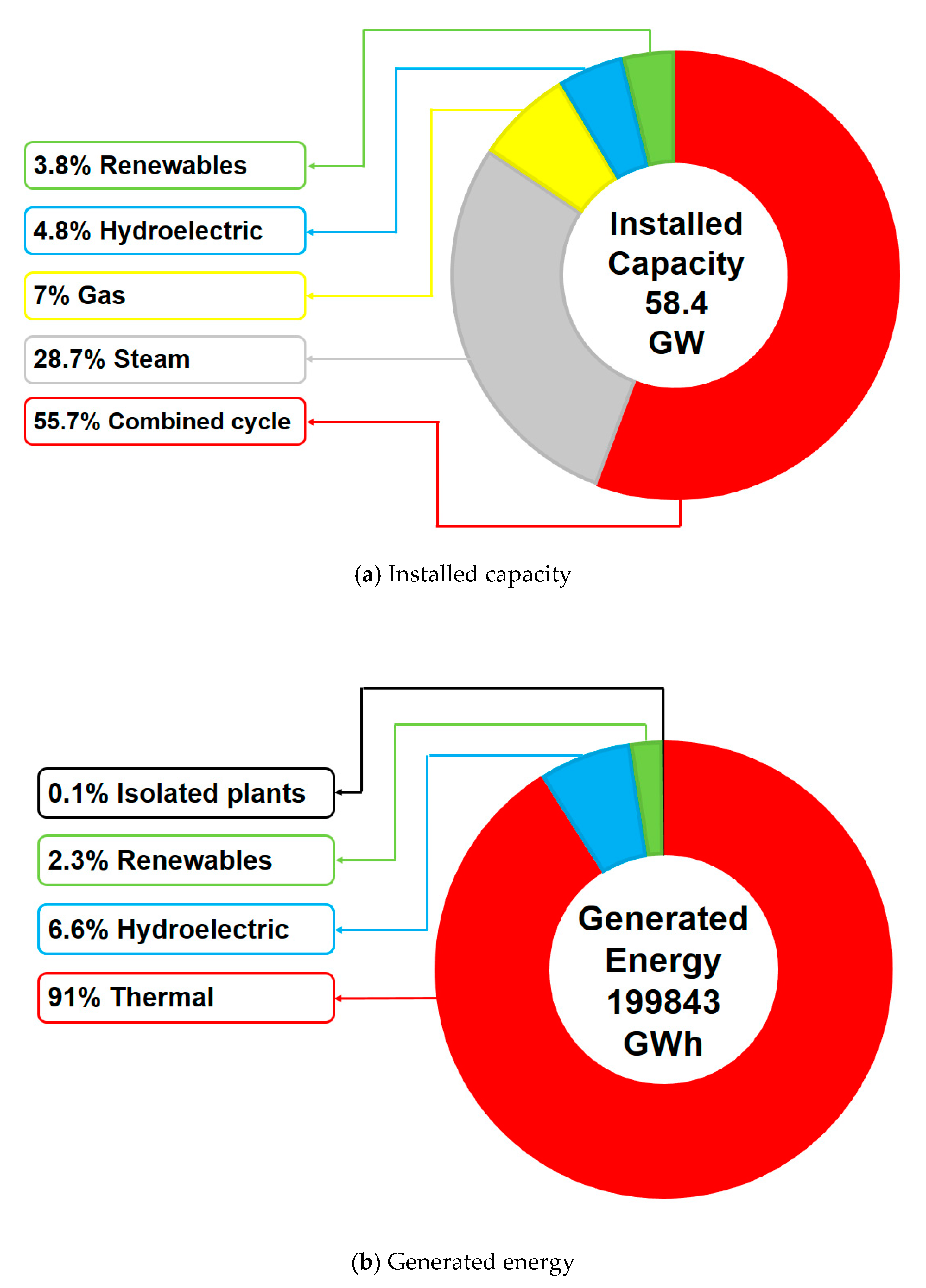 Sustainability 12 08991 g001