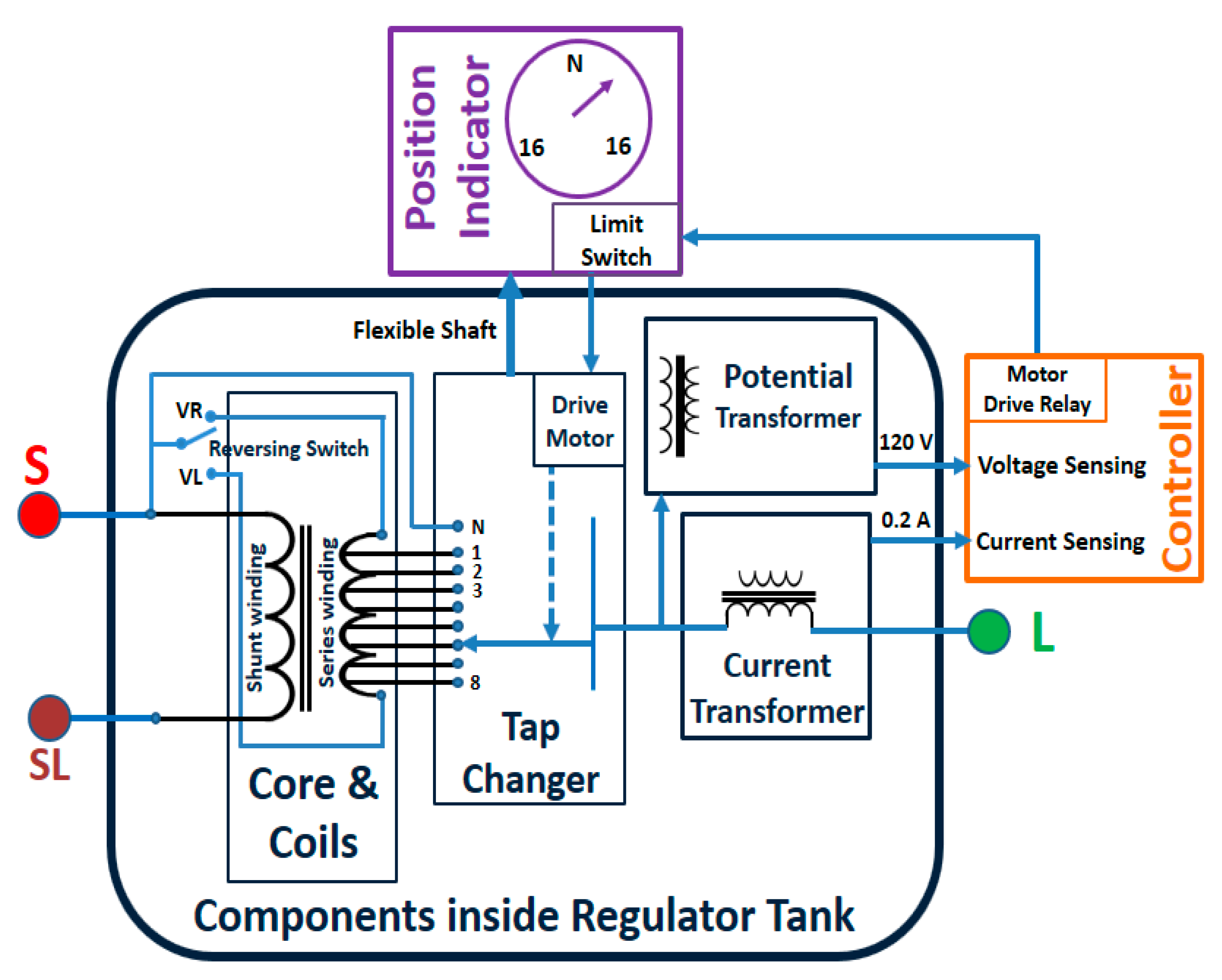 Sustainability 12 08991 g006