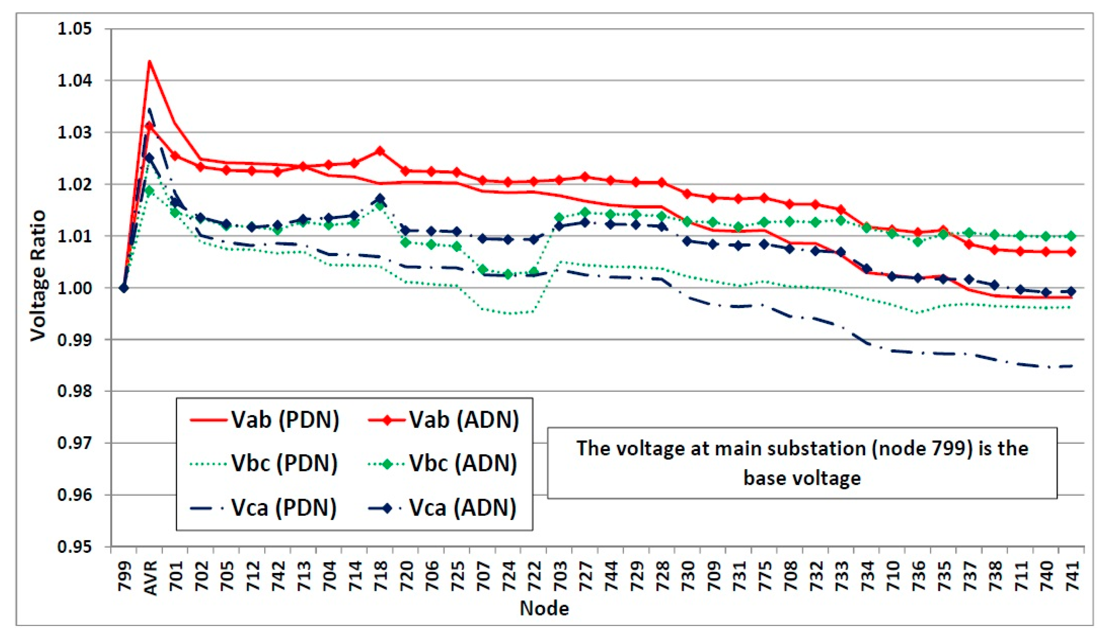 Sustainability 12 08991 g010