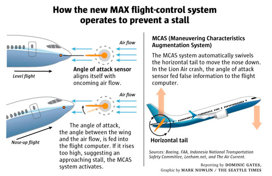 Flight simulators, safety, and the power of AI : Air Facts Journal