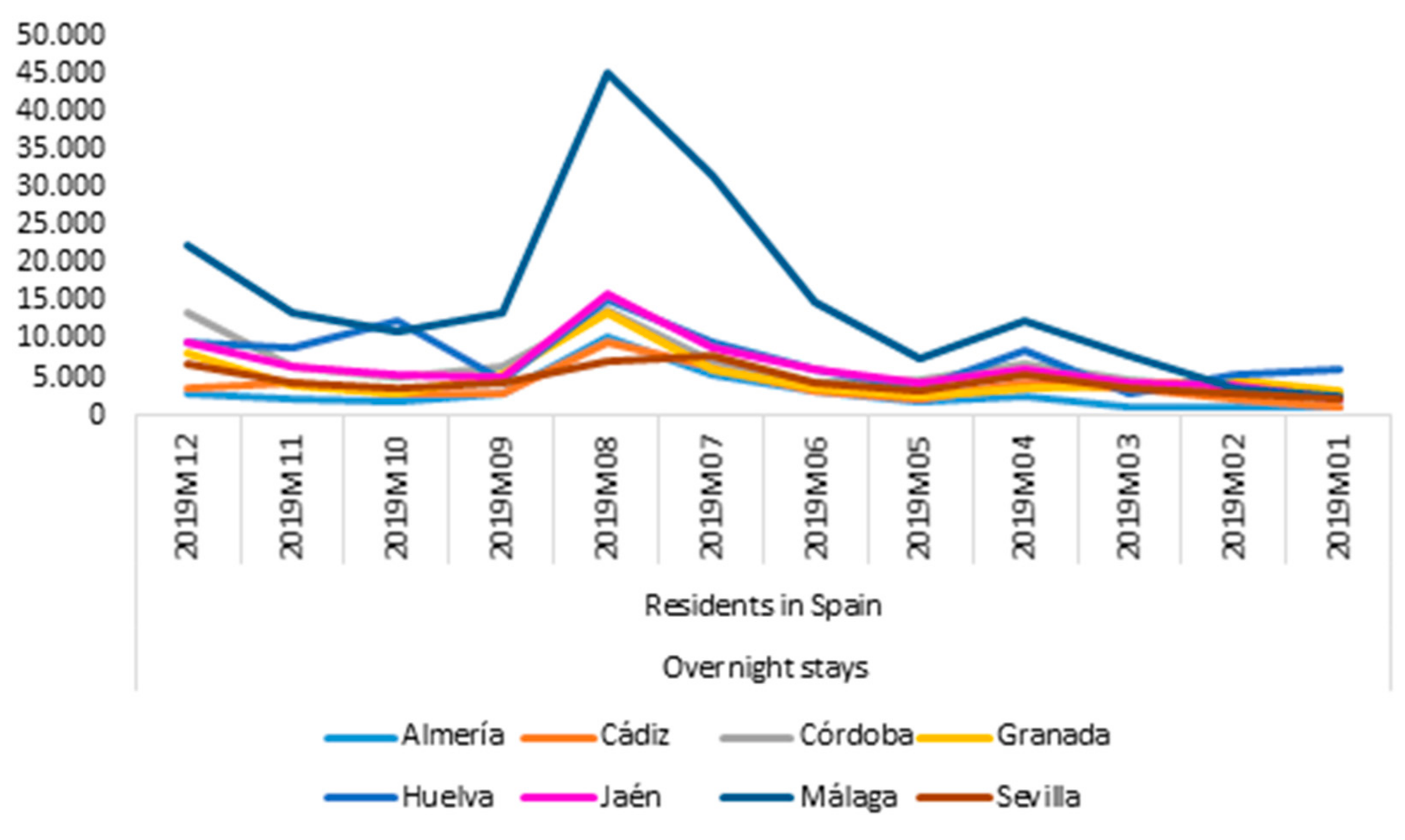 Sustainability 12 08995 g002