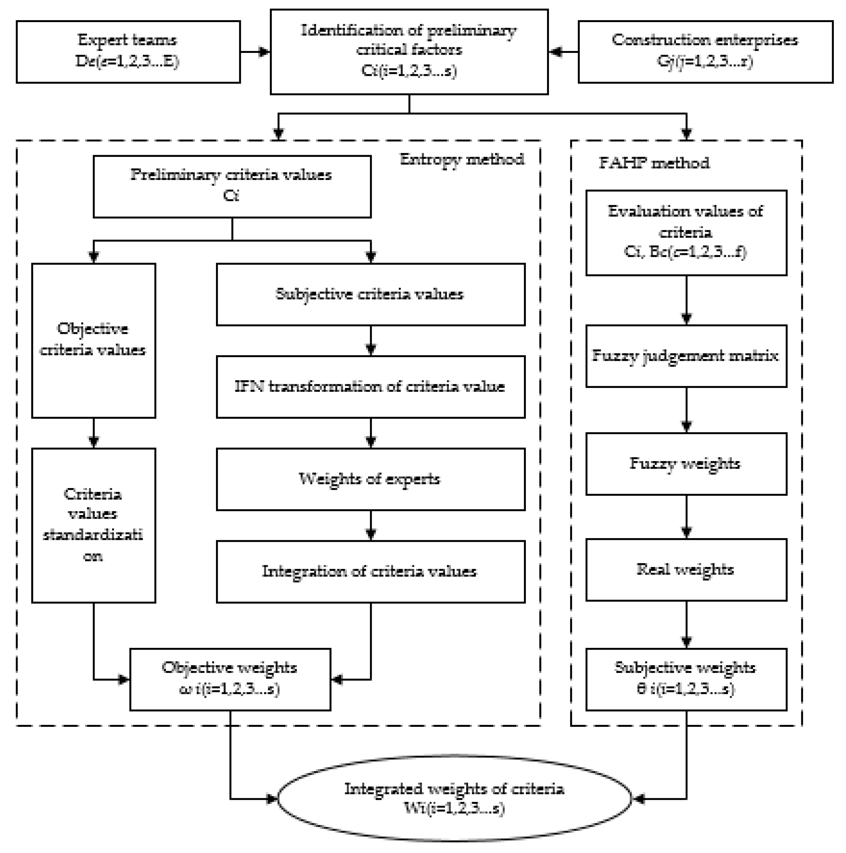 Sustainability 12 08996 g001