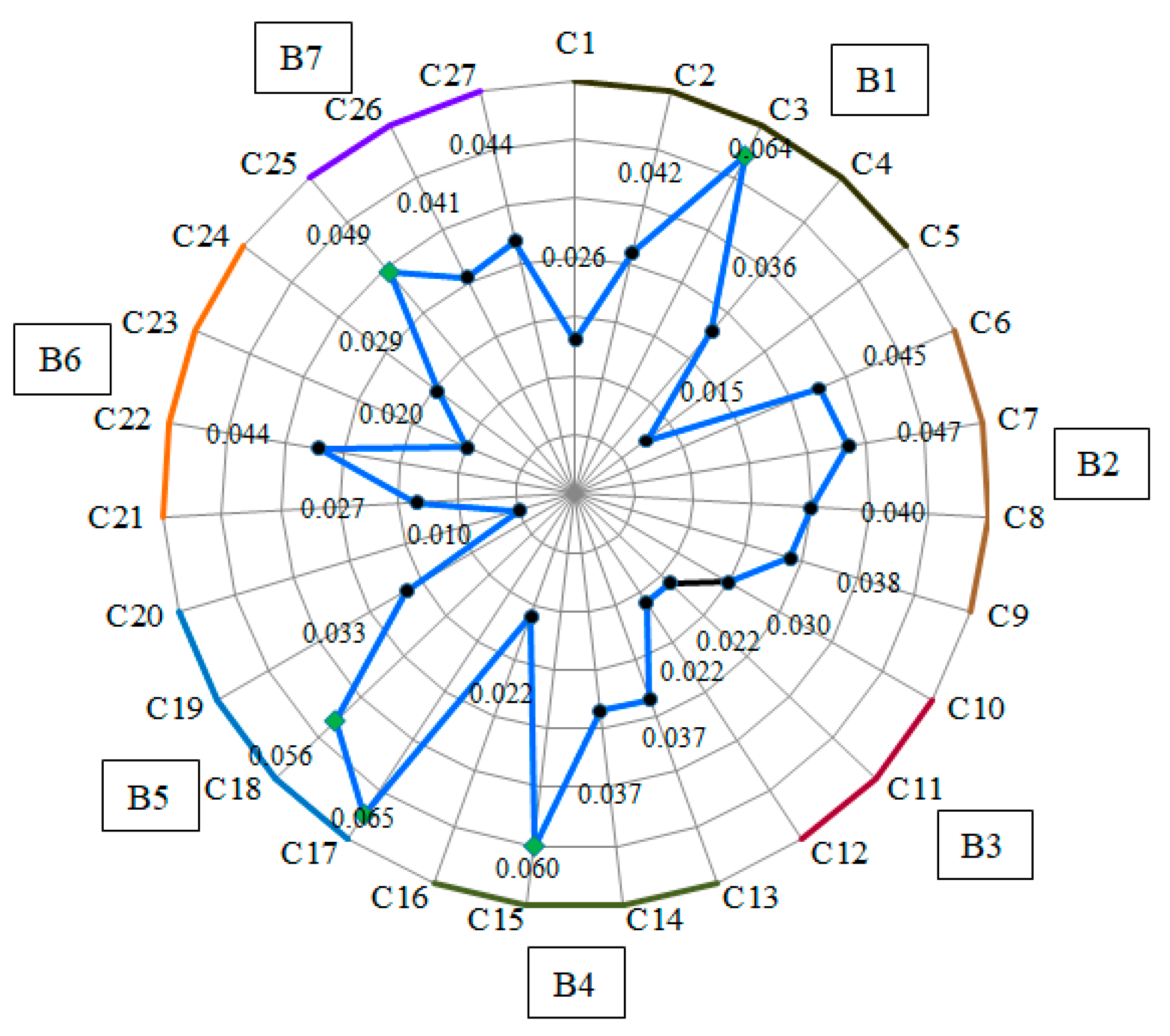 Sustainability 12 08996 g002