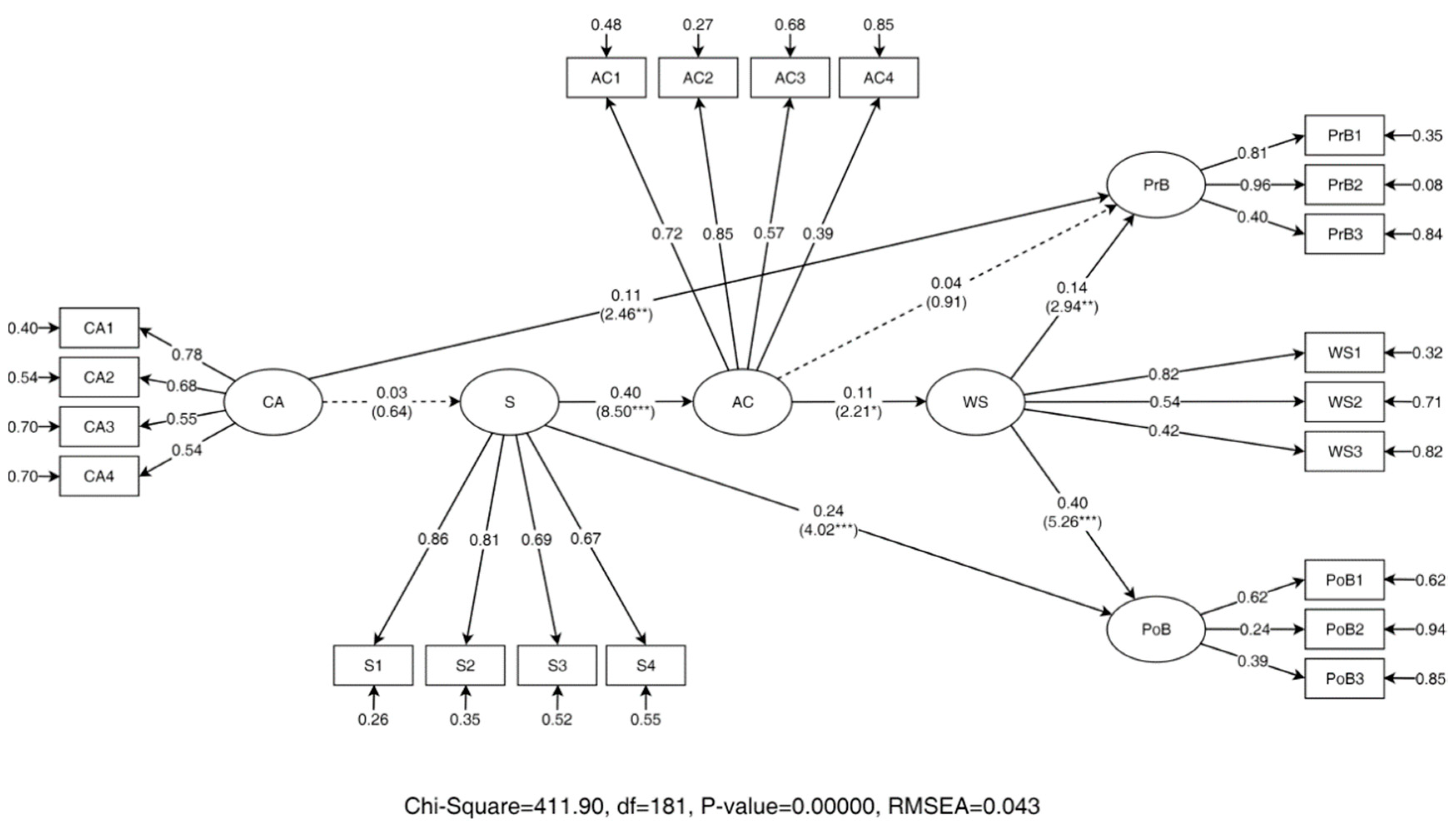 Sustainability 12 08999 g002 Sustainability 12 08999 g002