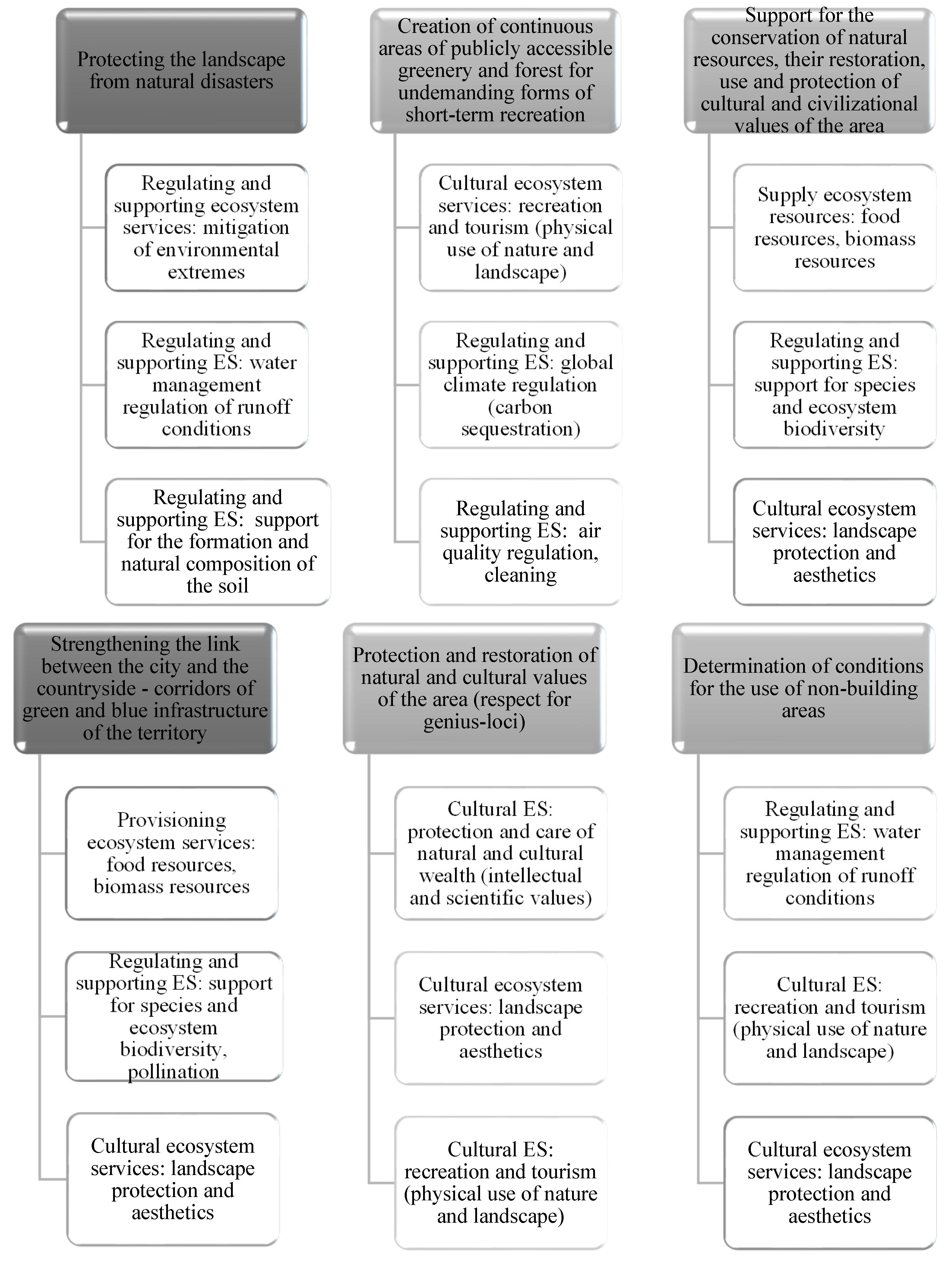 Sustainability 12 09000 g003