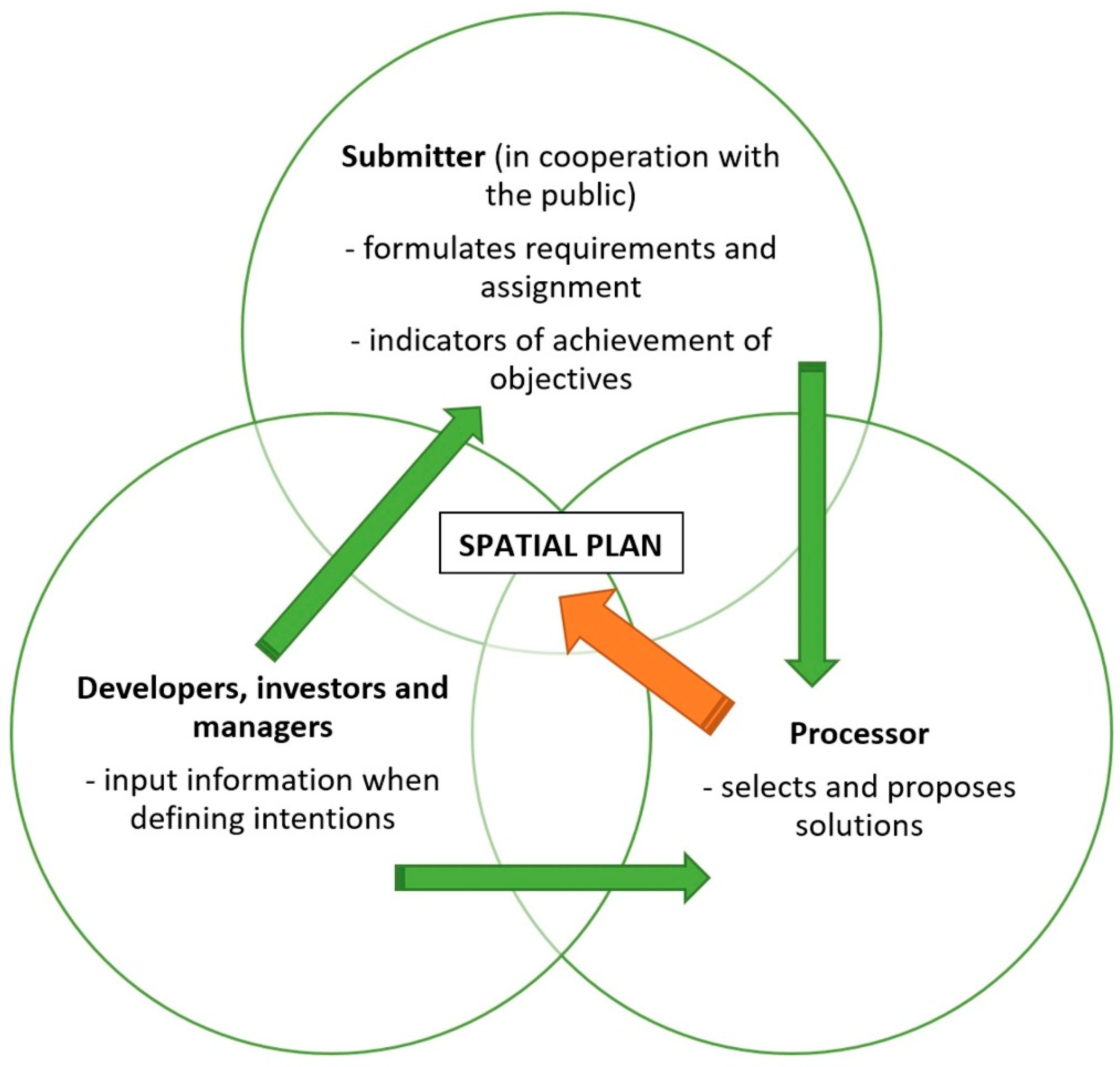 Sustainability 12 09000 g004