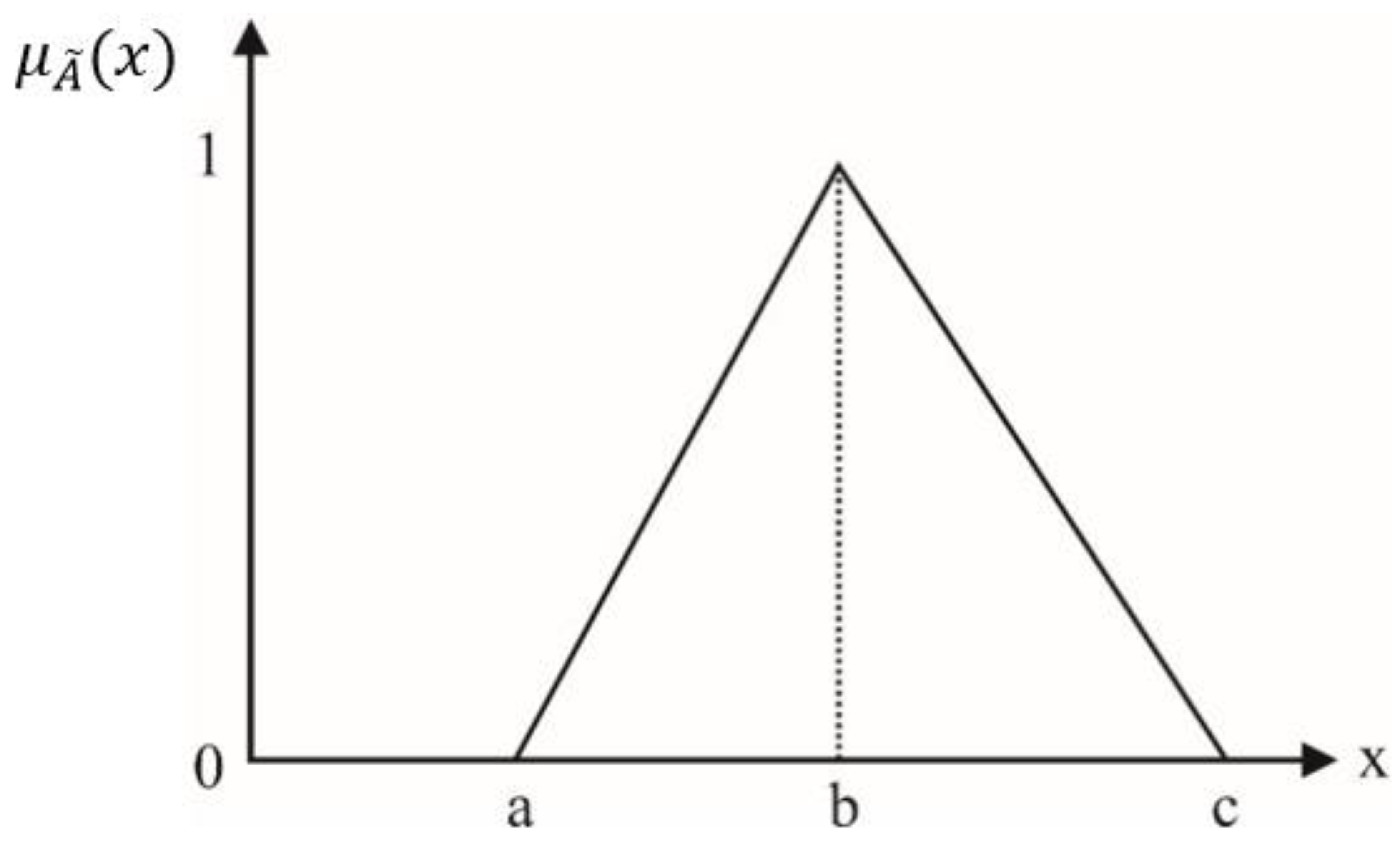 Sustainability 12 09005 g002 Sustainability 12 09005 g002