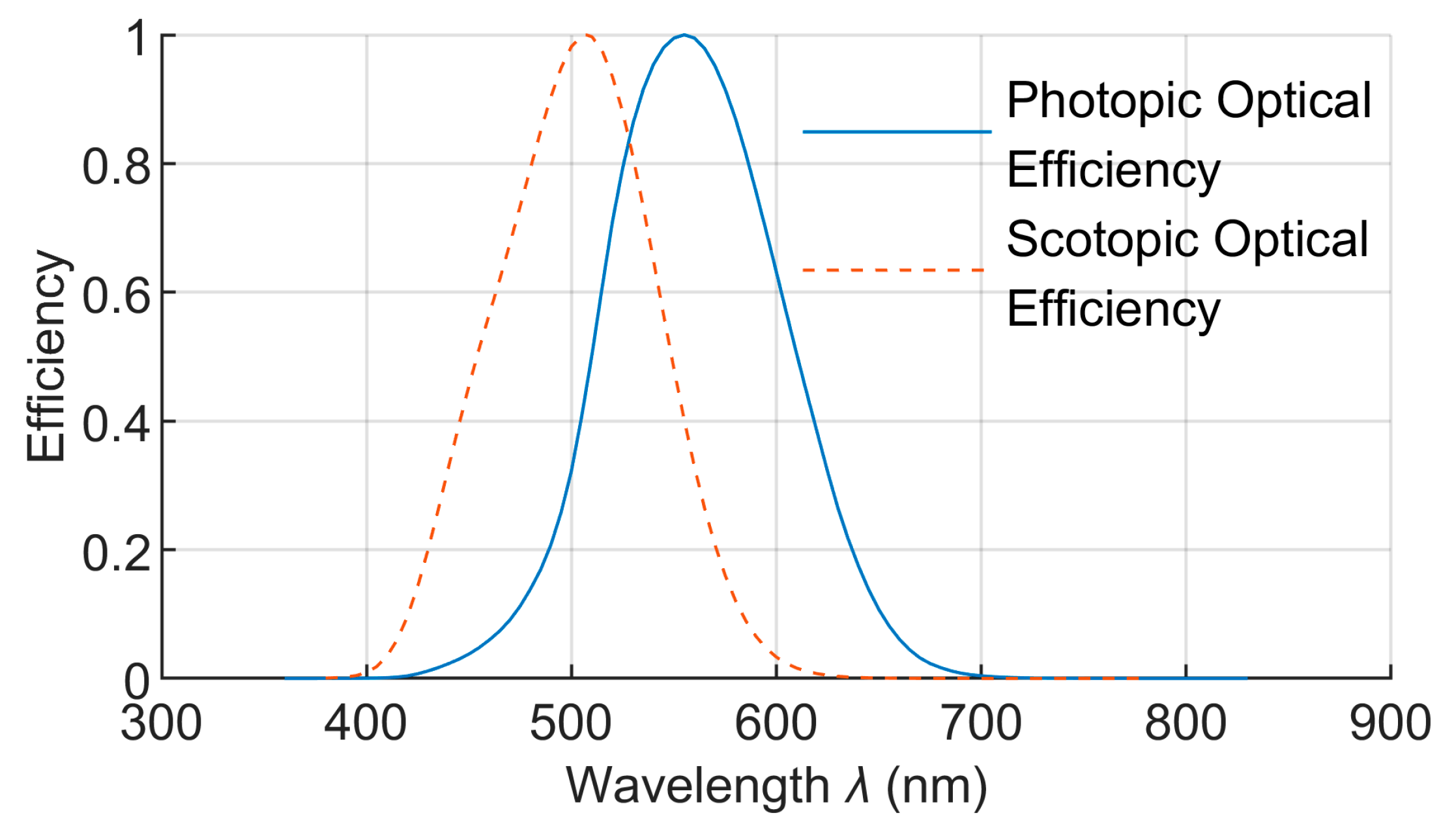 Sustainability 12 09006 g001 550