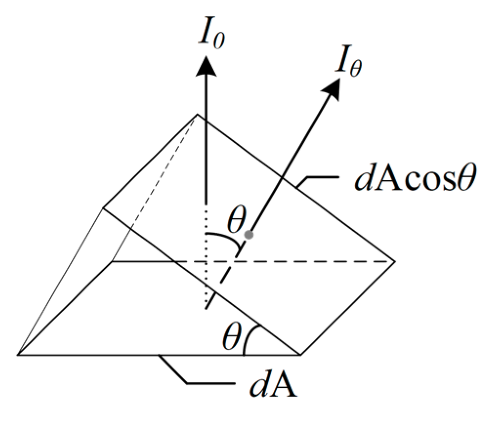 Sustainability 12 09006 g002 550