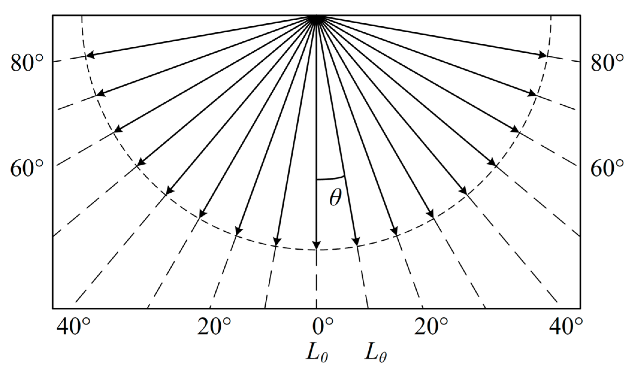 Sustainability 12 09006 g005 550