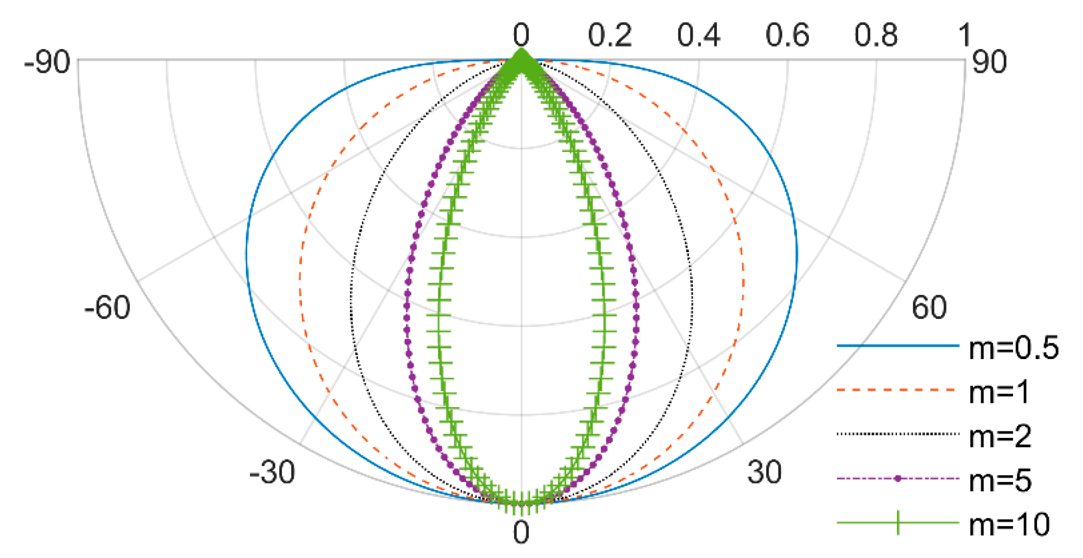 Sustainability 12 09006 g006 550