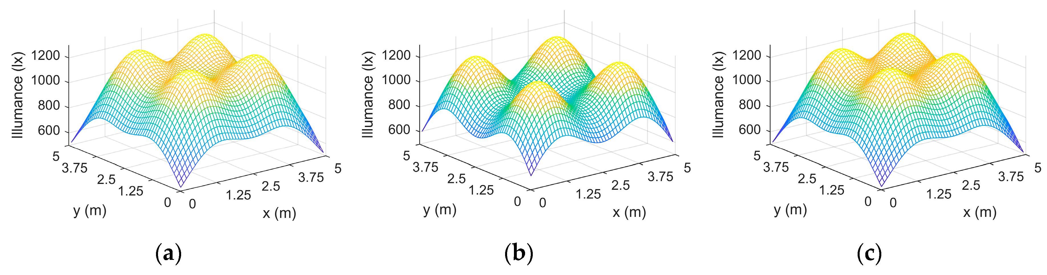 Sustainability 12 09006 g014 550