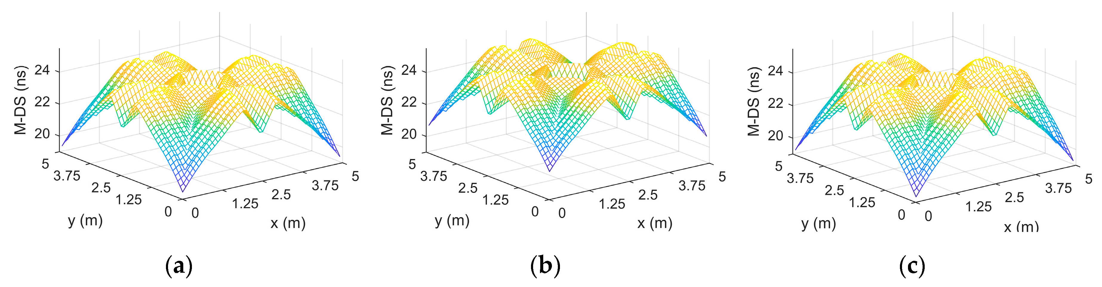 Sustainability 12 09006 g017 550