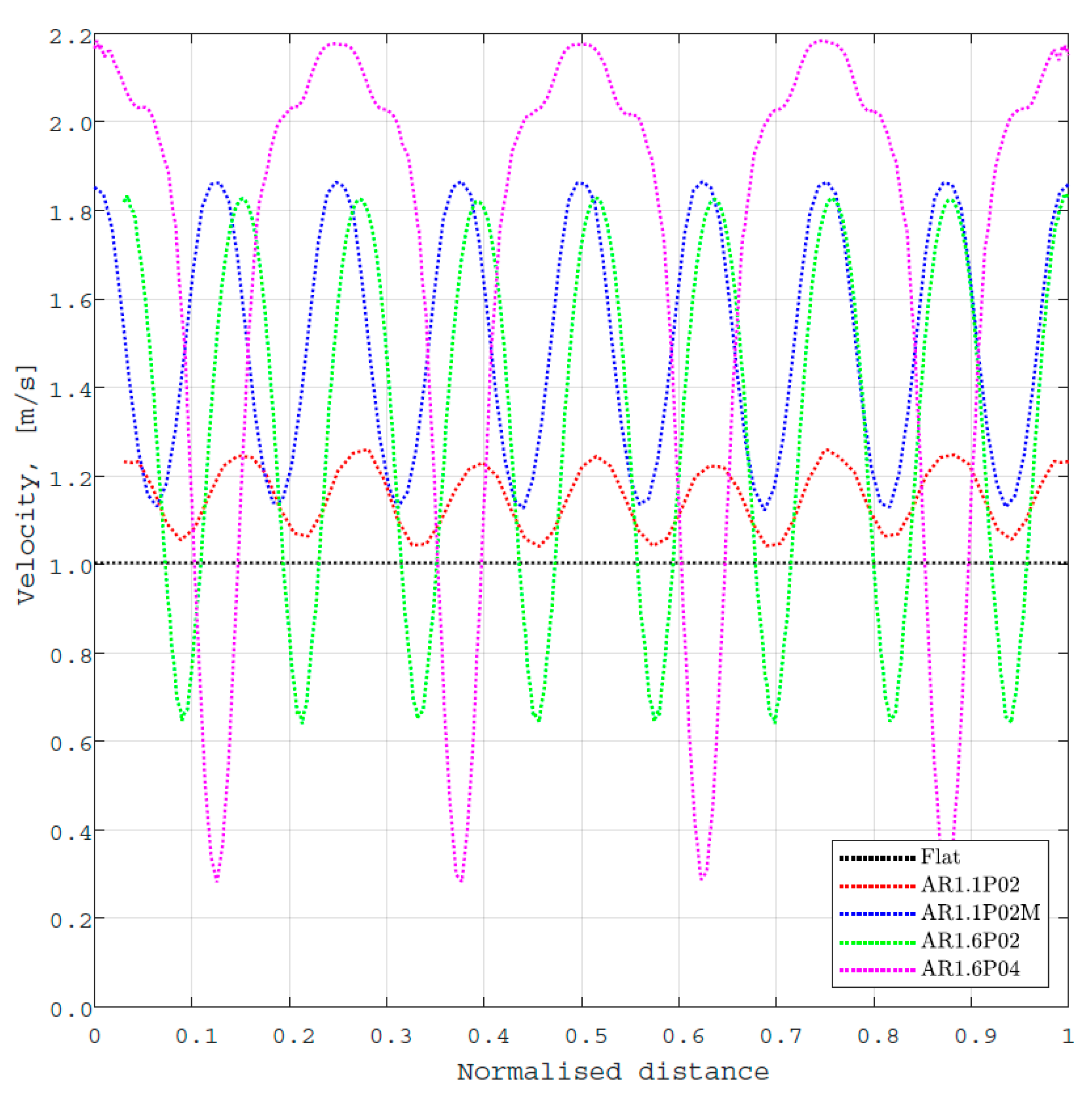 Sustainability 12 09013 g005
