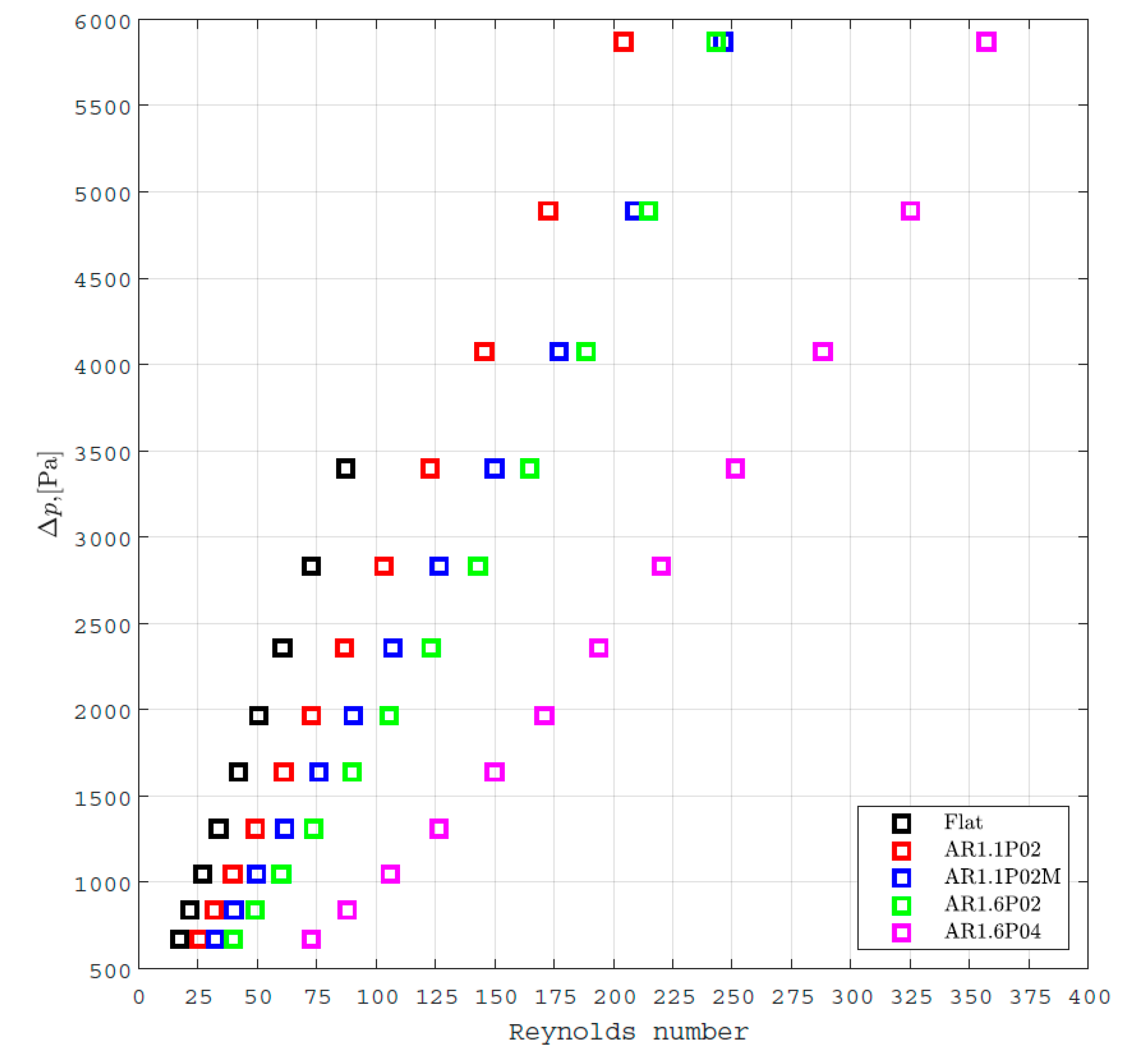 Sustainability 12 09013 g007
