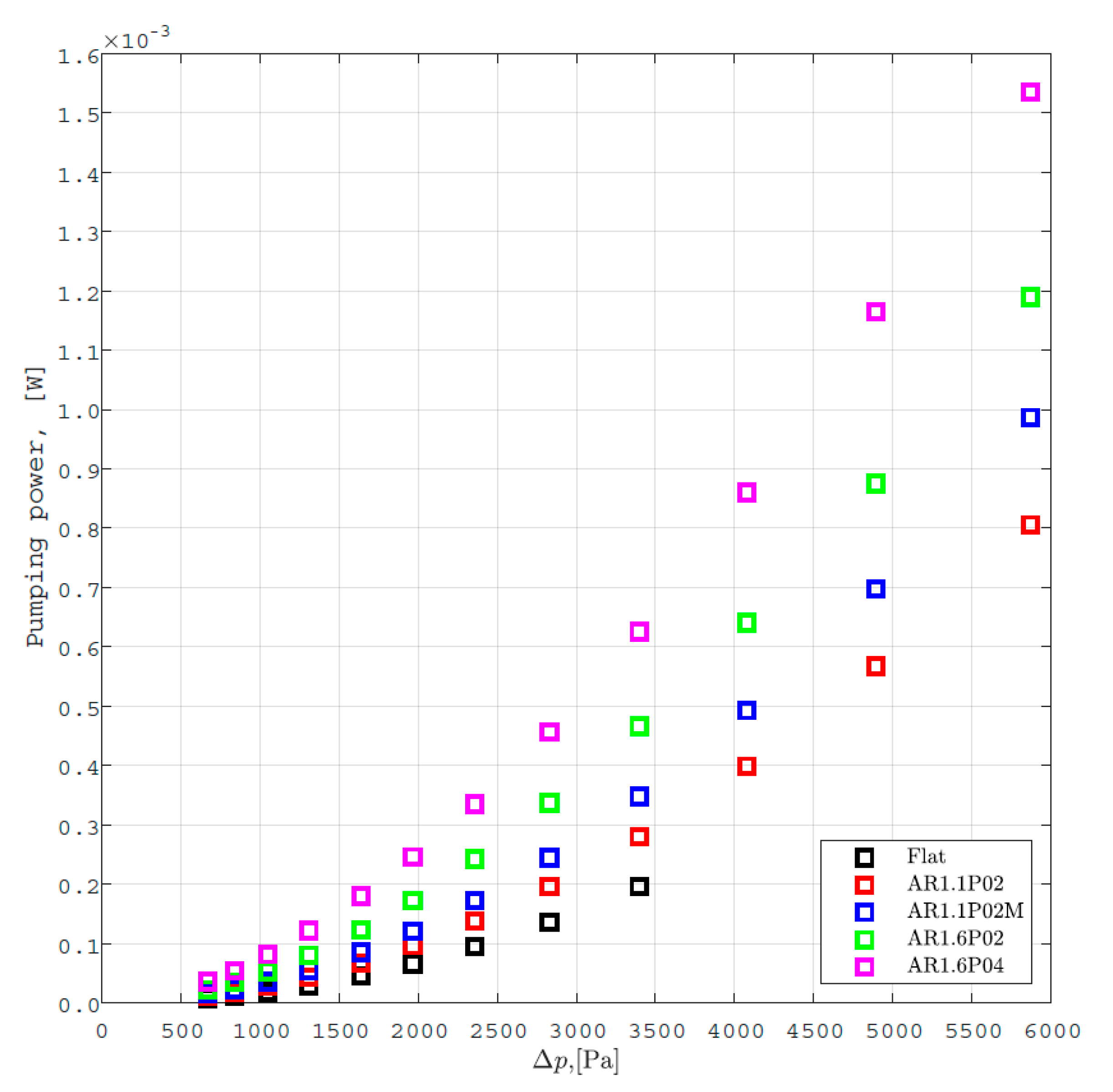 Sustainability 12 09013 g008