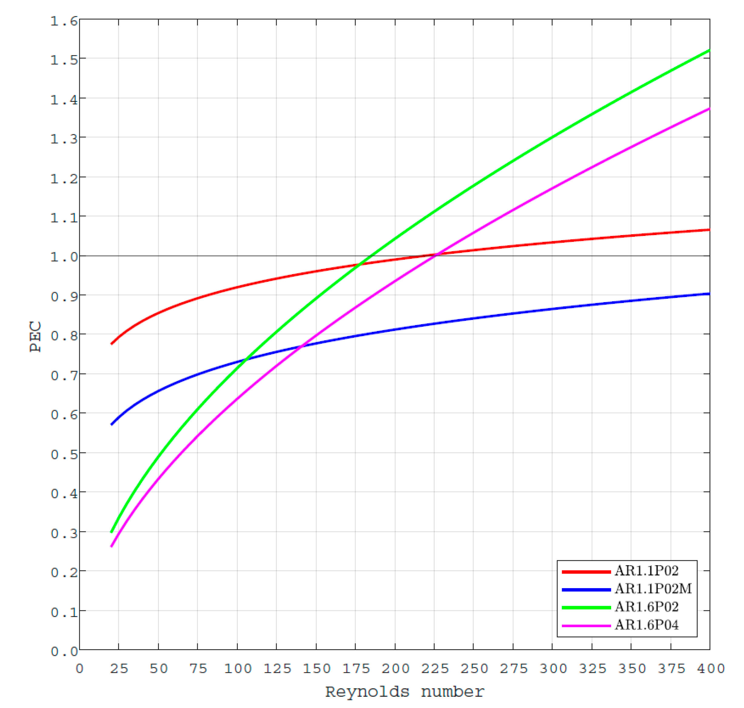 Sustainability 12 09013 g009