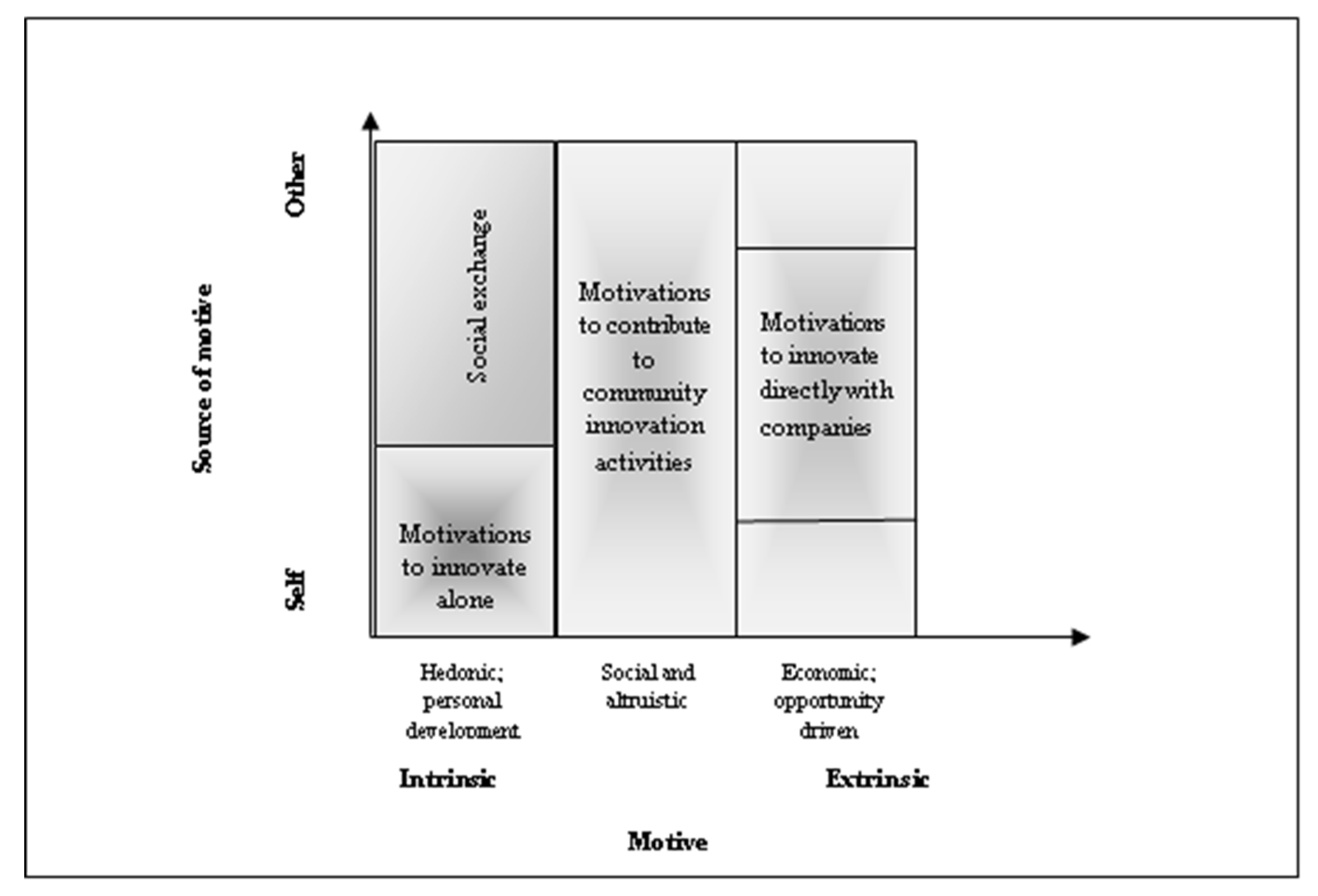 Sustainability Free Full Text To Mod Or Not To Mod An Empirical Study On Game Modding As Customer Value Co Creation Html